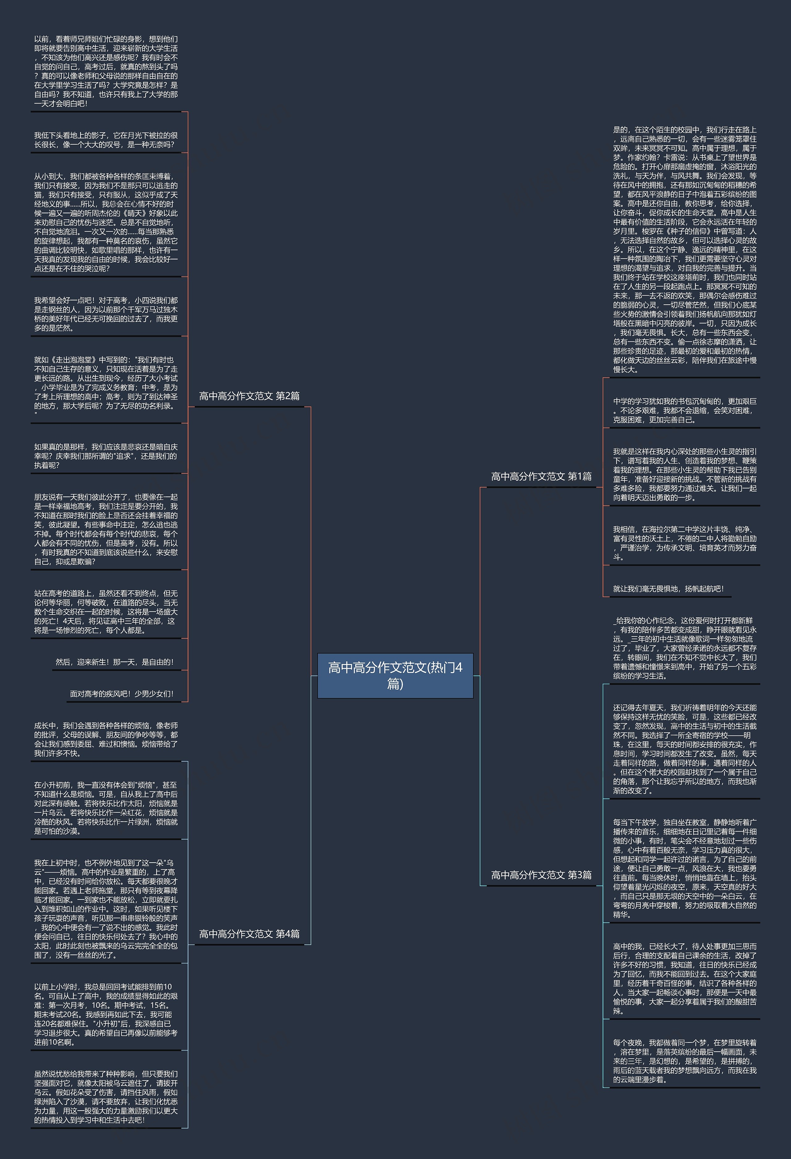 高中高分作文范文(热门4篇)思维导图