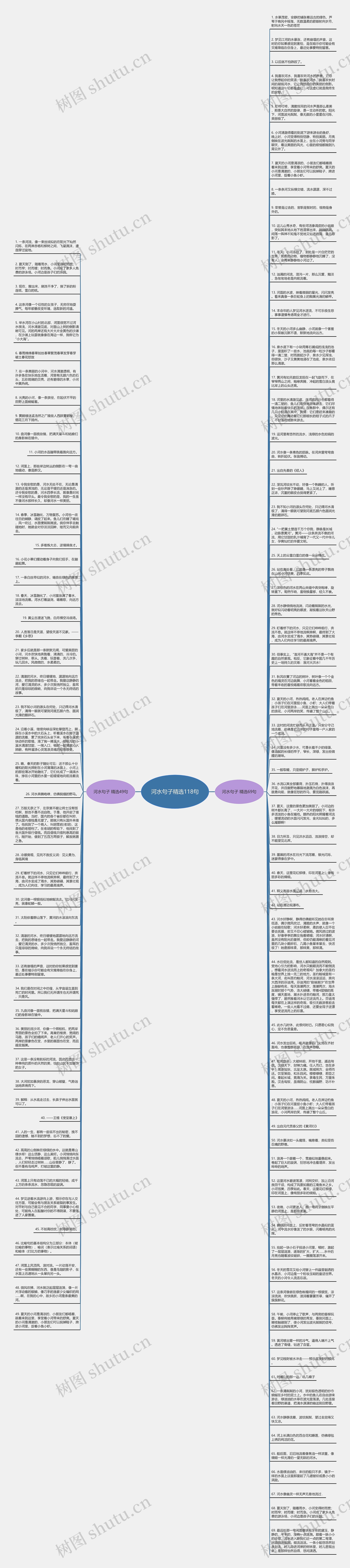 河水句子精选118句思维导图