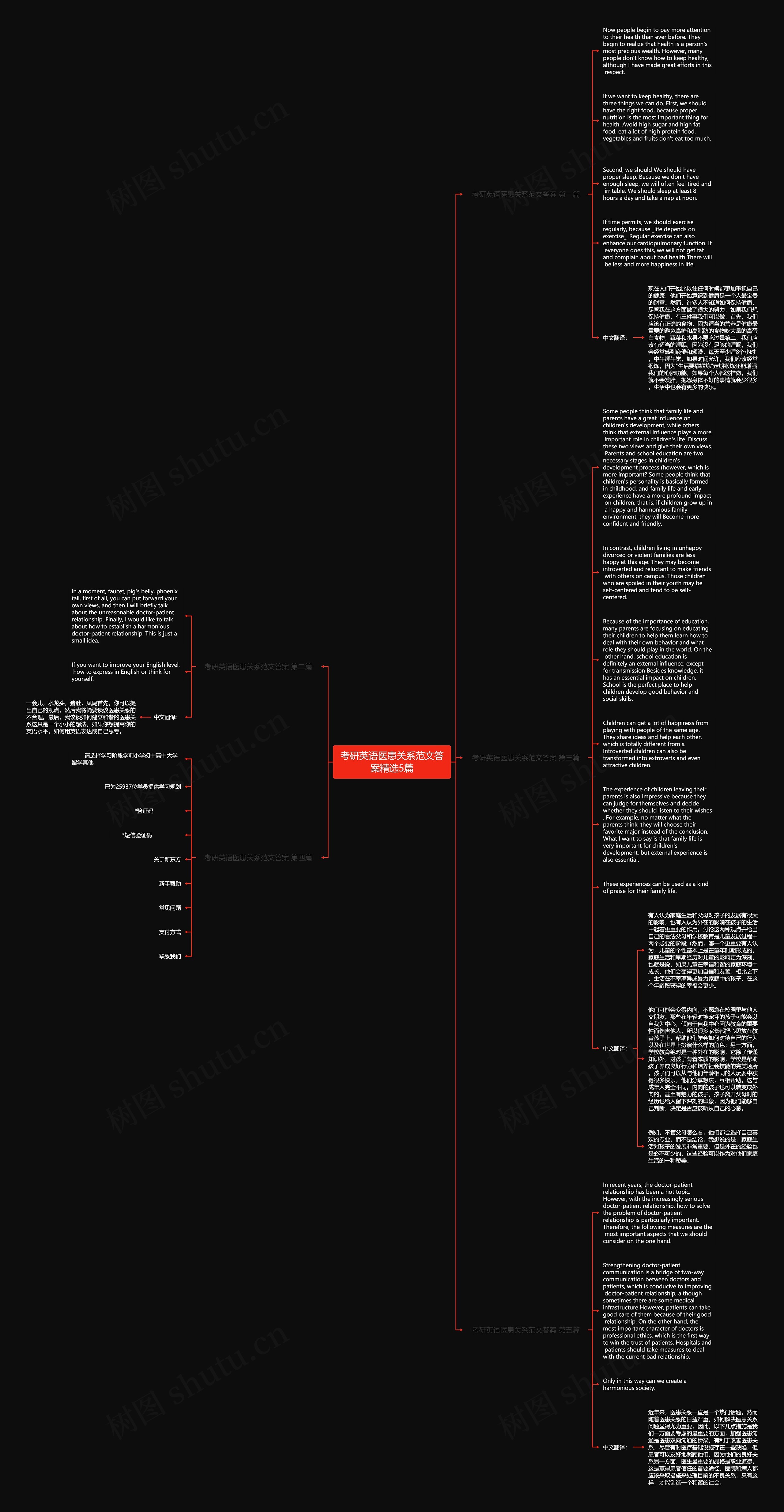 考研英语医患关系范文答案精选5篇思维导图