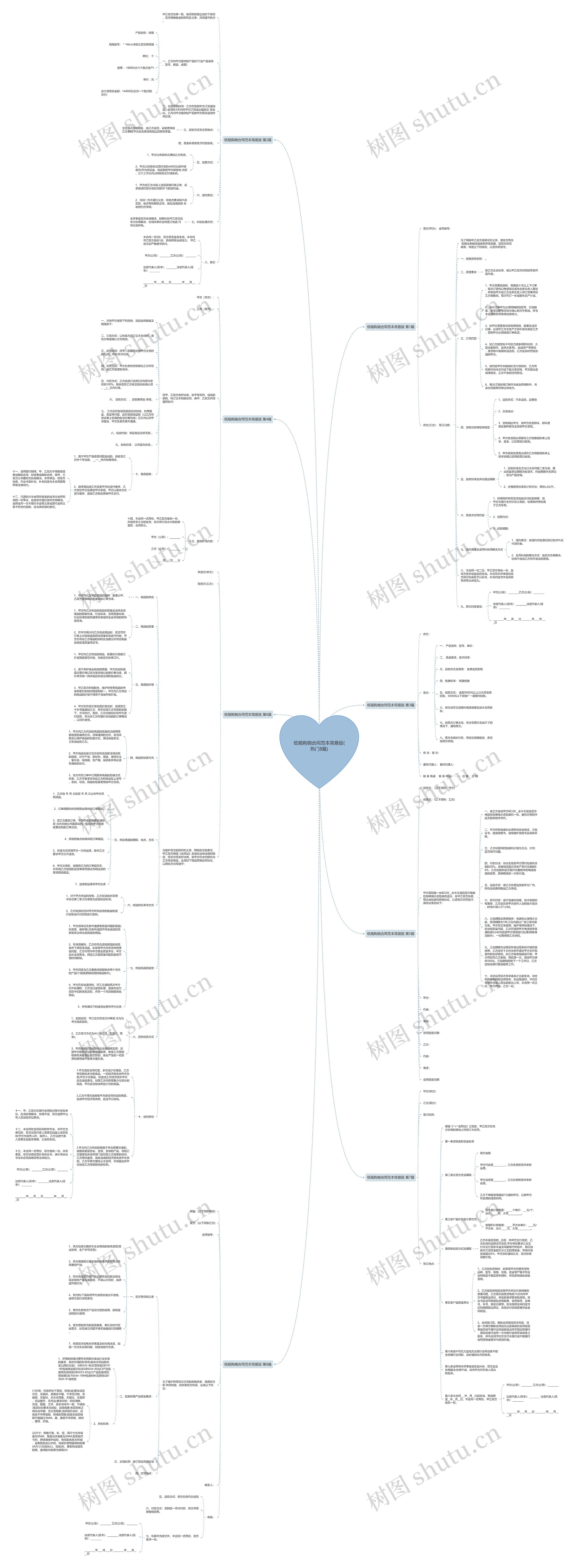 纸箱购销合同范本简易版(热门8篇)思维导图