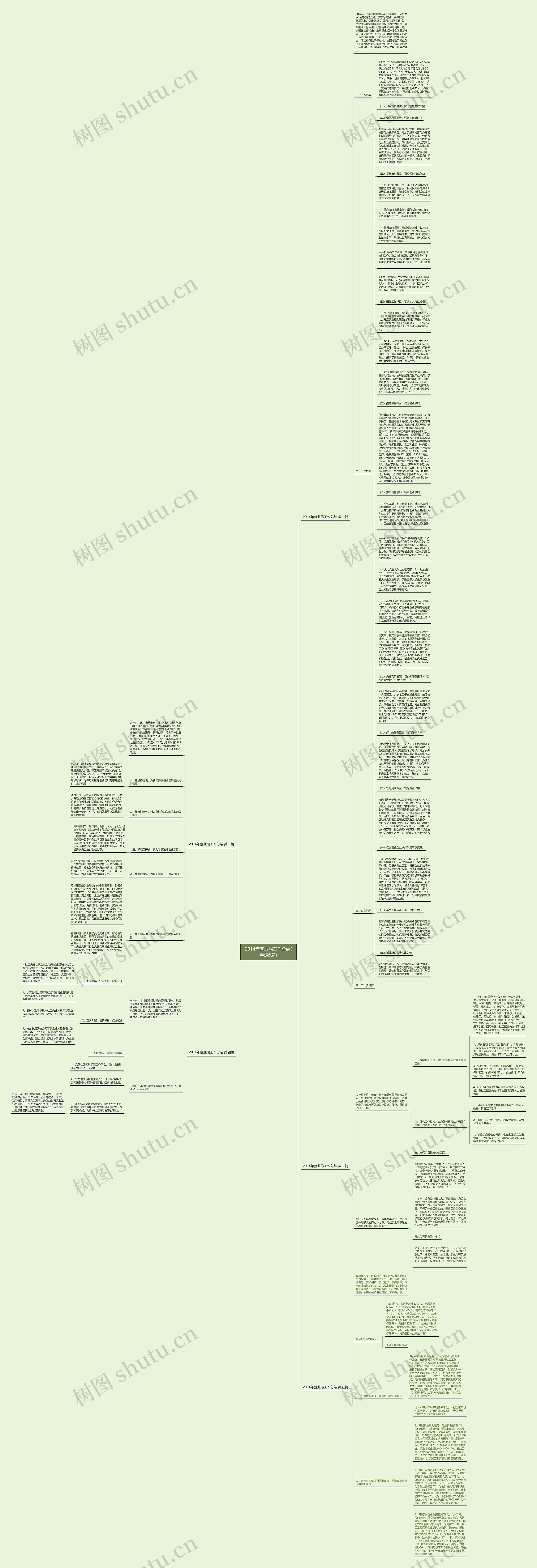 2014年就业局工作总结(精选5篇)思维导图