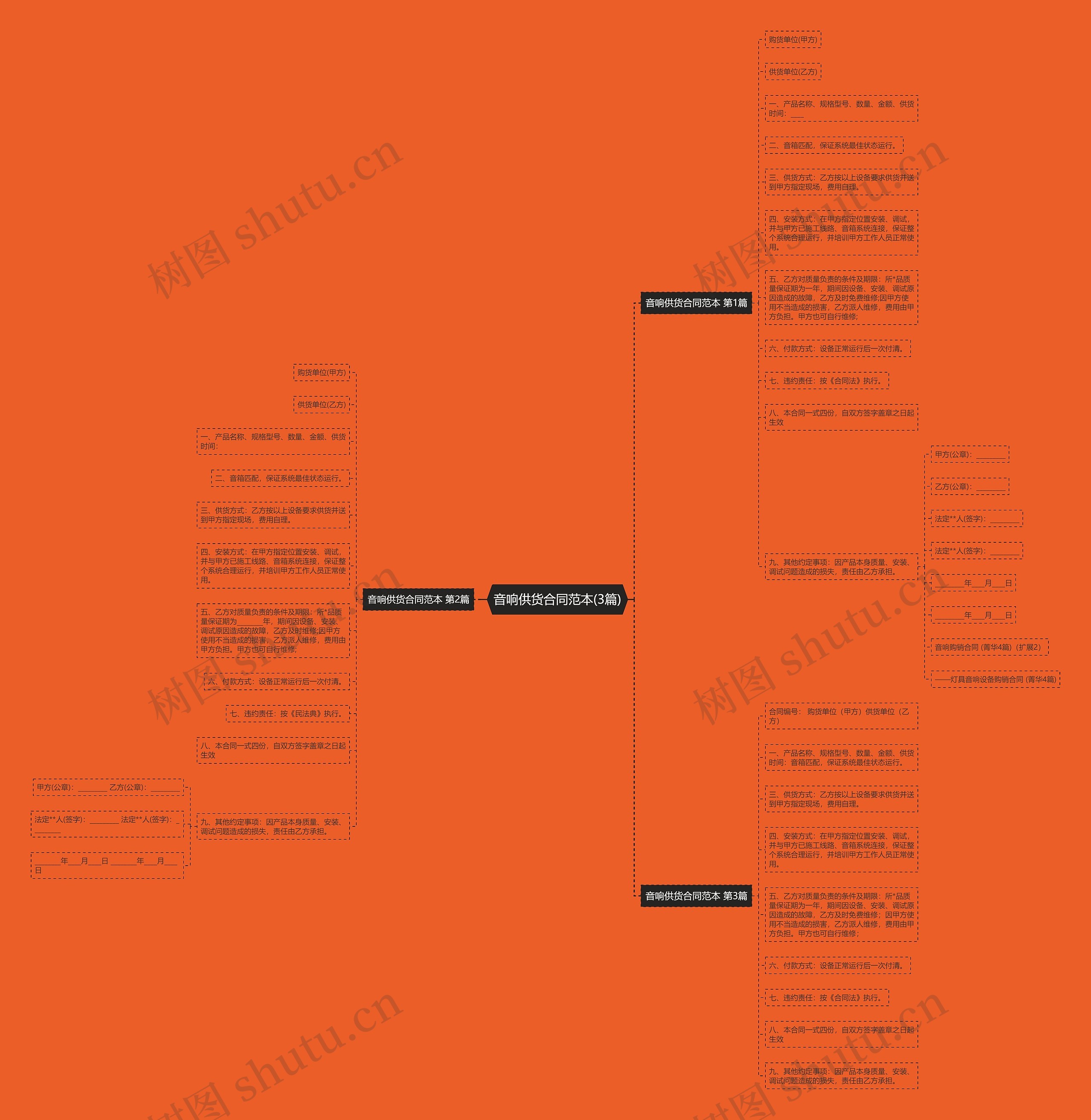 音响供货合同范本(3篇)思维导图
