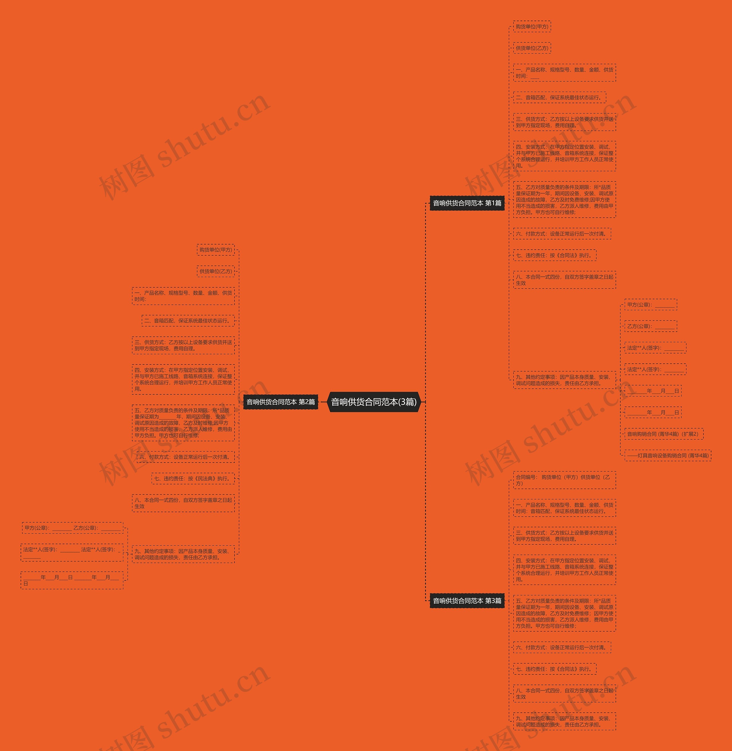 音响供货合同范本(3篇) 音响供货合同范本(3篇)