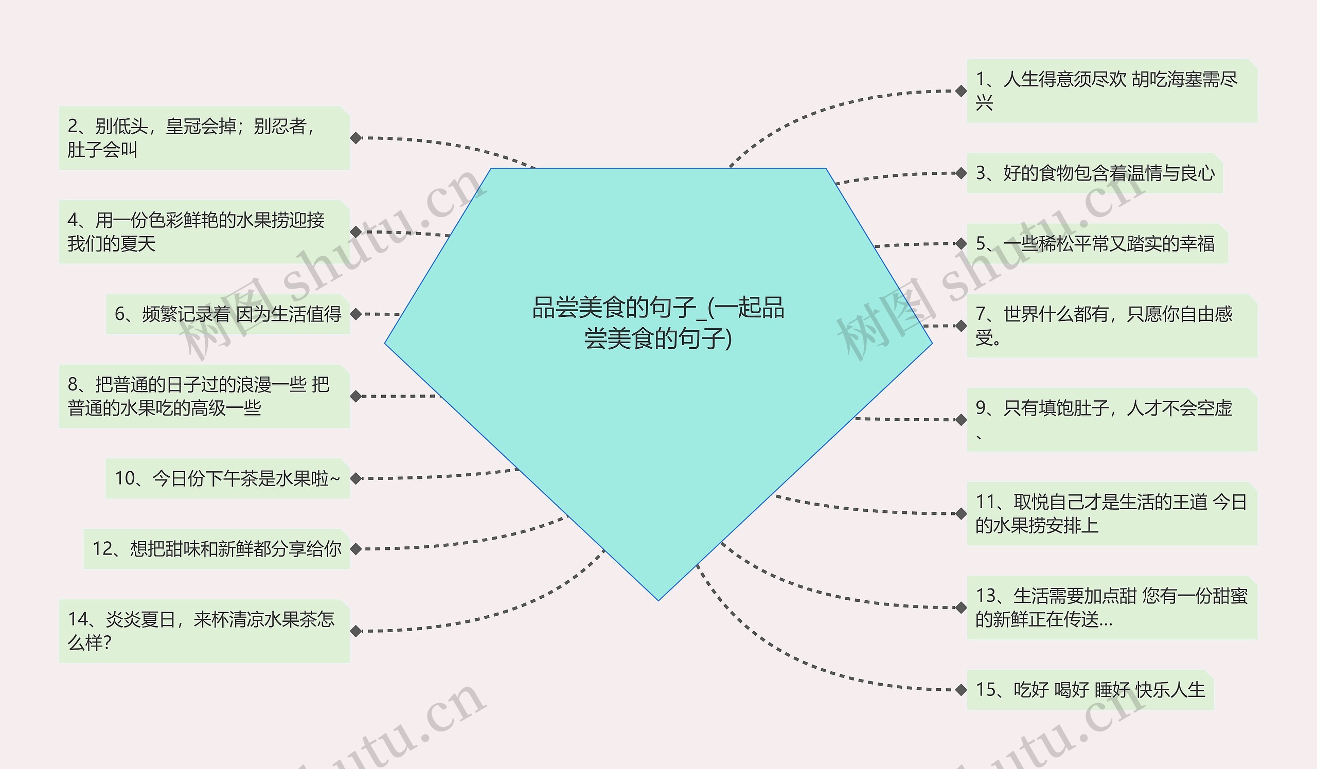 品尝美食的句子_(一起品尝美食的句子)思维导图