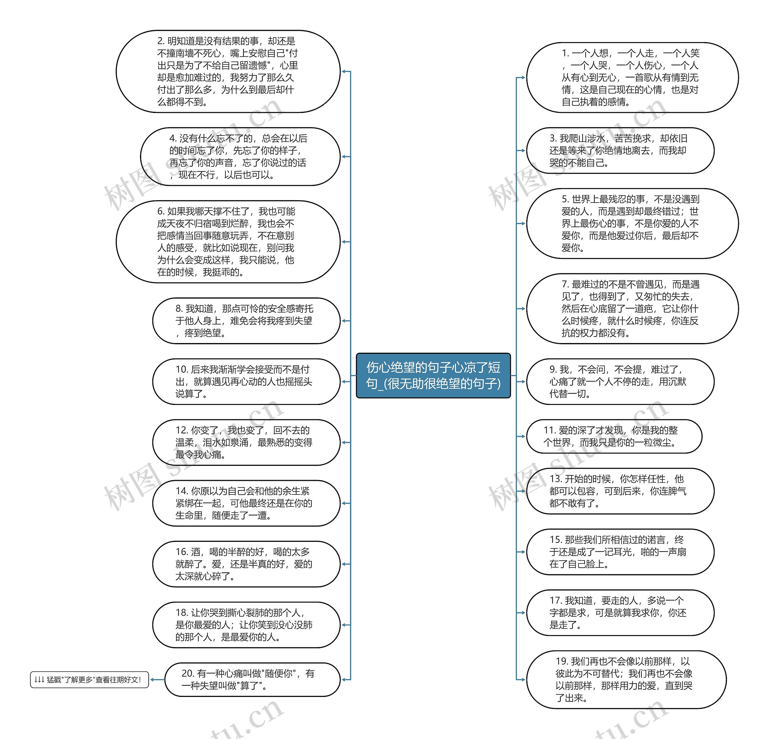 伤心绝望的句子心凉了短句_(很无助很绝望的句子)思维导图