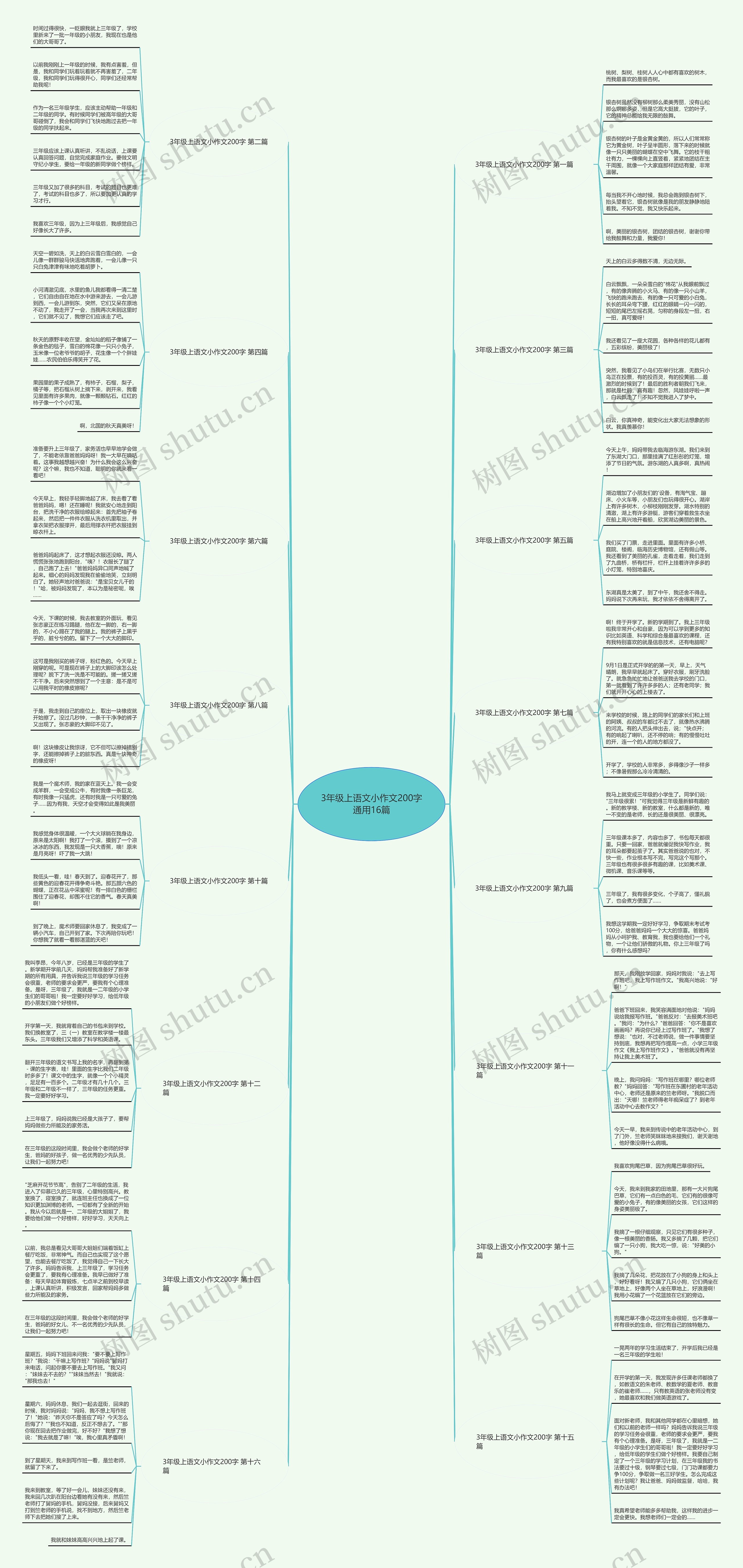 3年级上语文小作文200字通用16篇思维导图