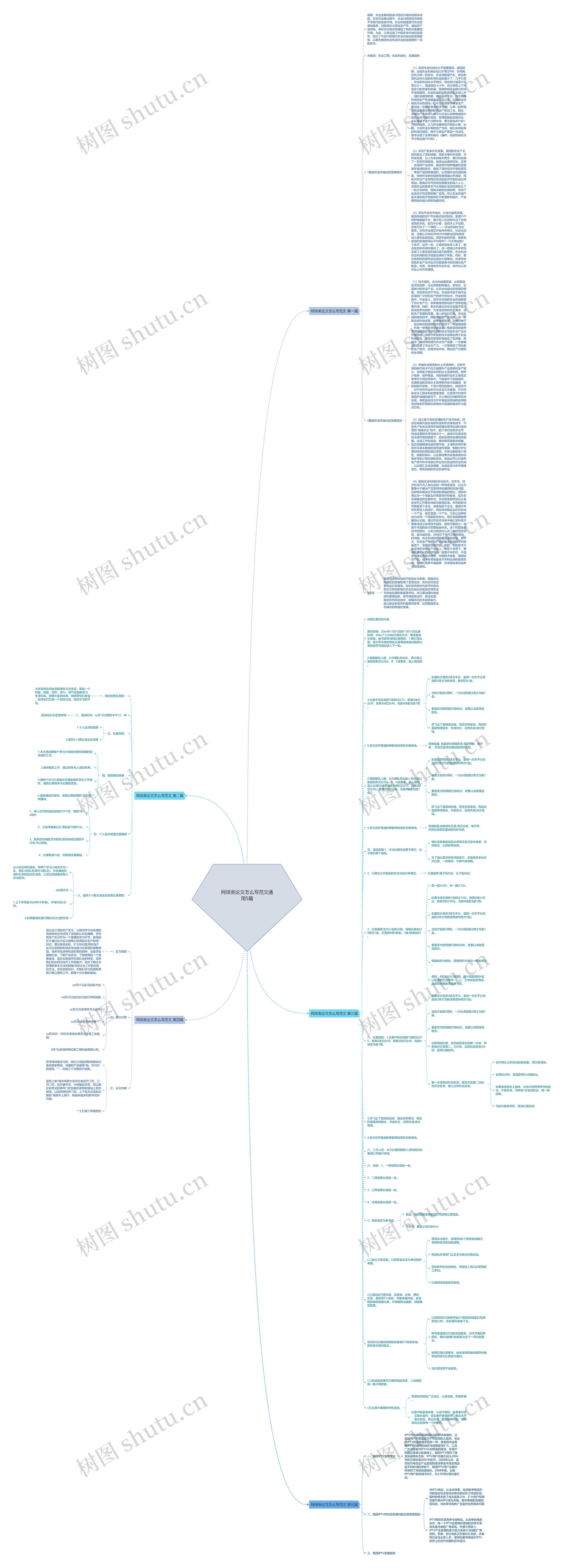 网球类论文怎么写范文通用5篇思维导图高清图 网球类论文怎么写范文通用5篇思维导图