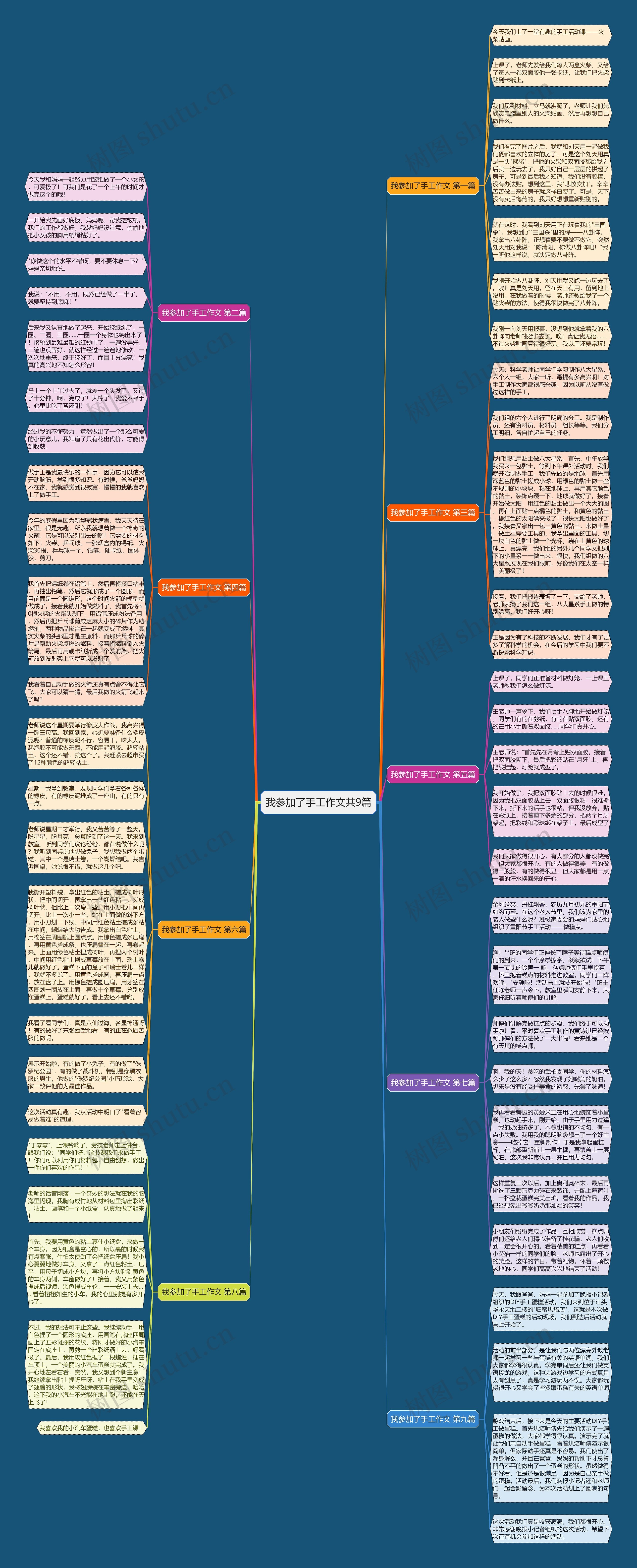 我参加了手工作文共9篇思维导图