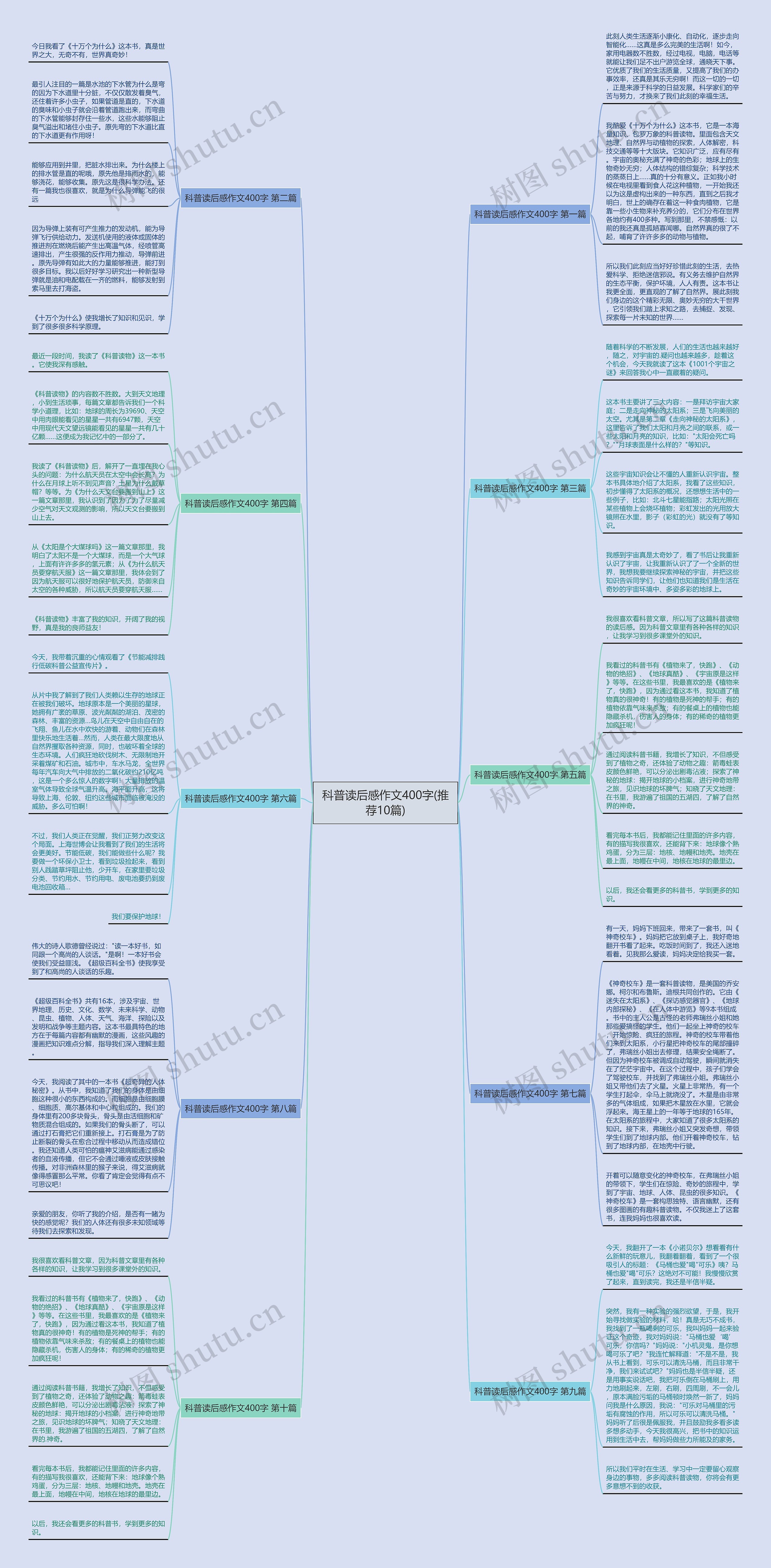 科普读后感作文400字(推荐10篇) 科普读后感作文400字(推荐10篇)