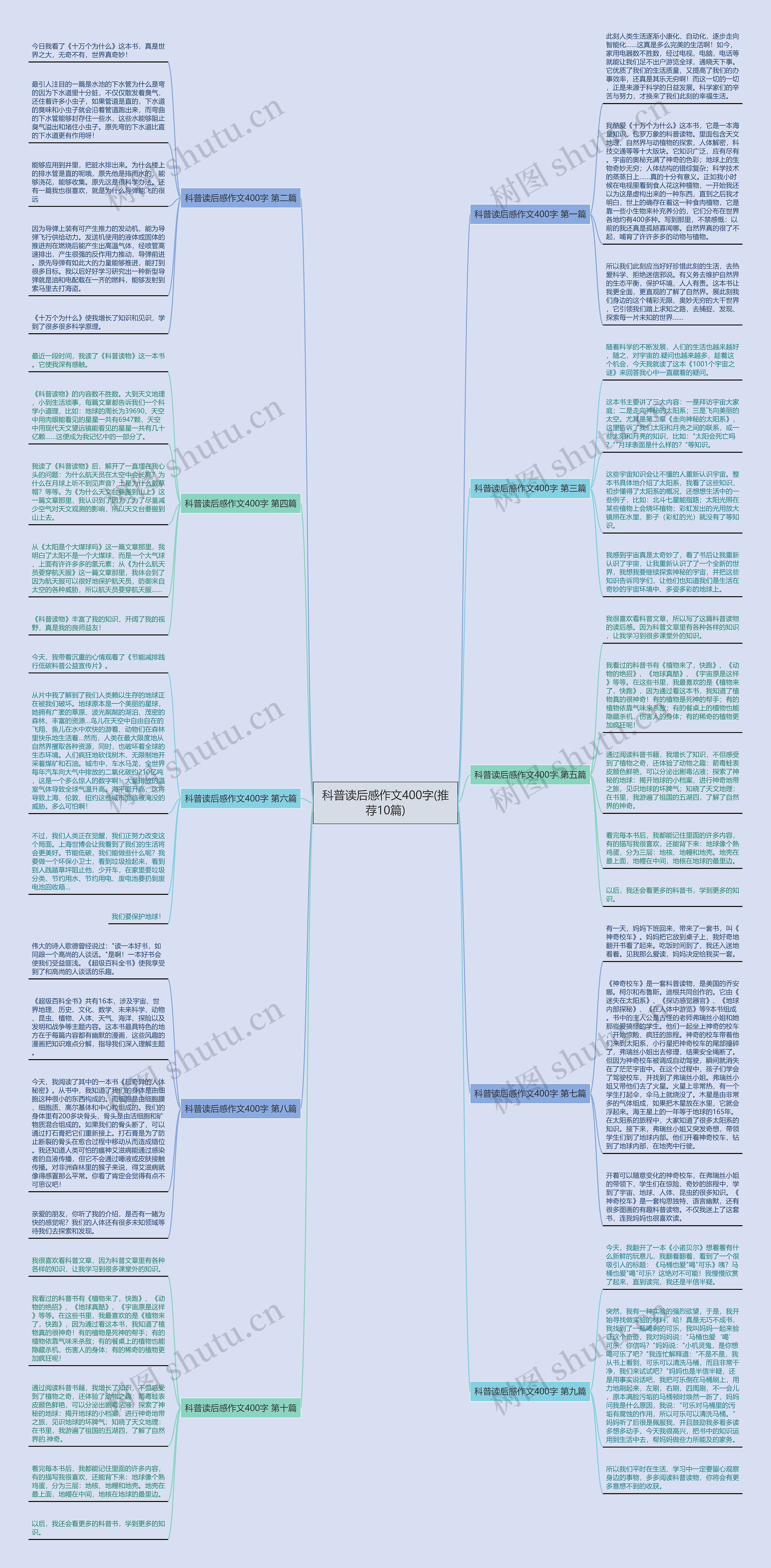 科普读后感作文400字(推荐10篇)思维导图