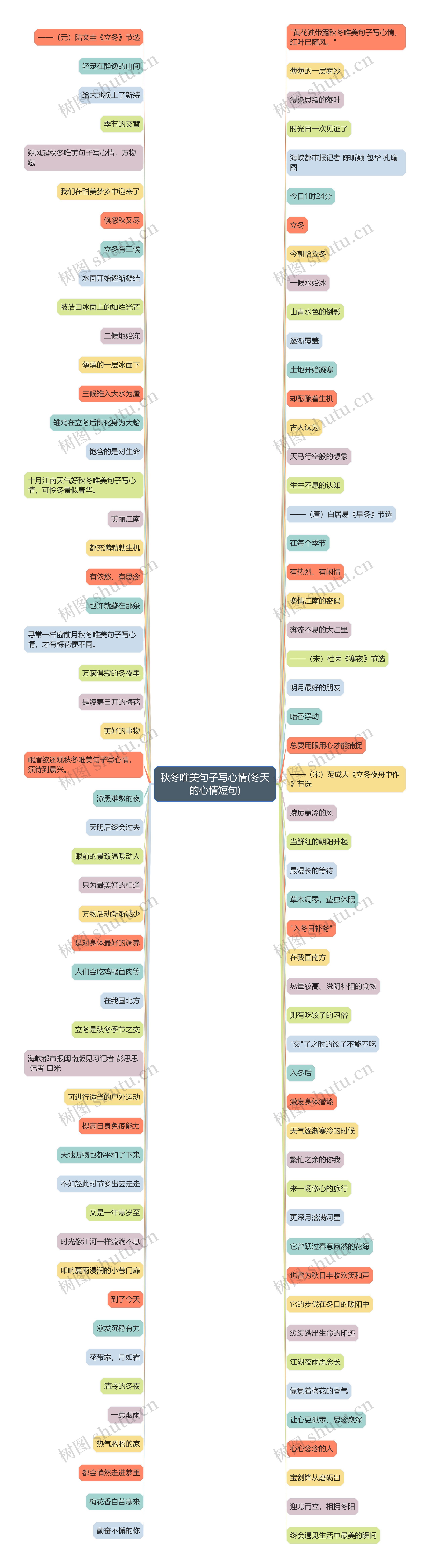 秋冬唯美句子写心情(冬天的心情短句)思维导图