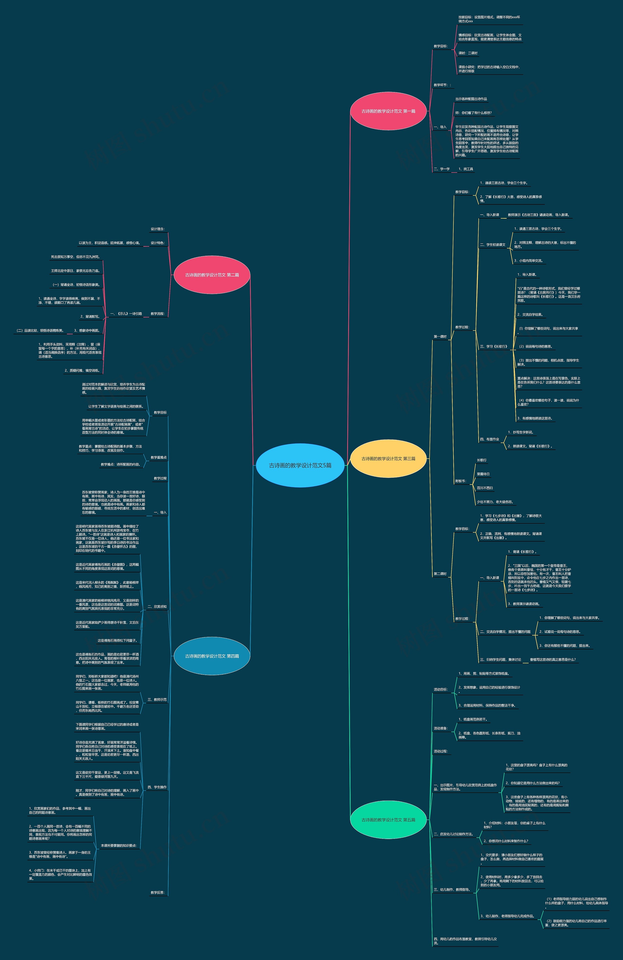 古诗画的教学设计范文5篇思维导图