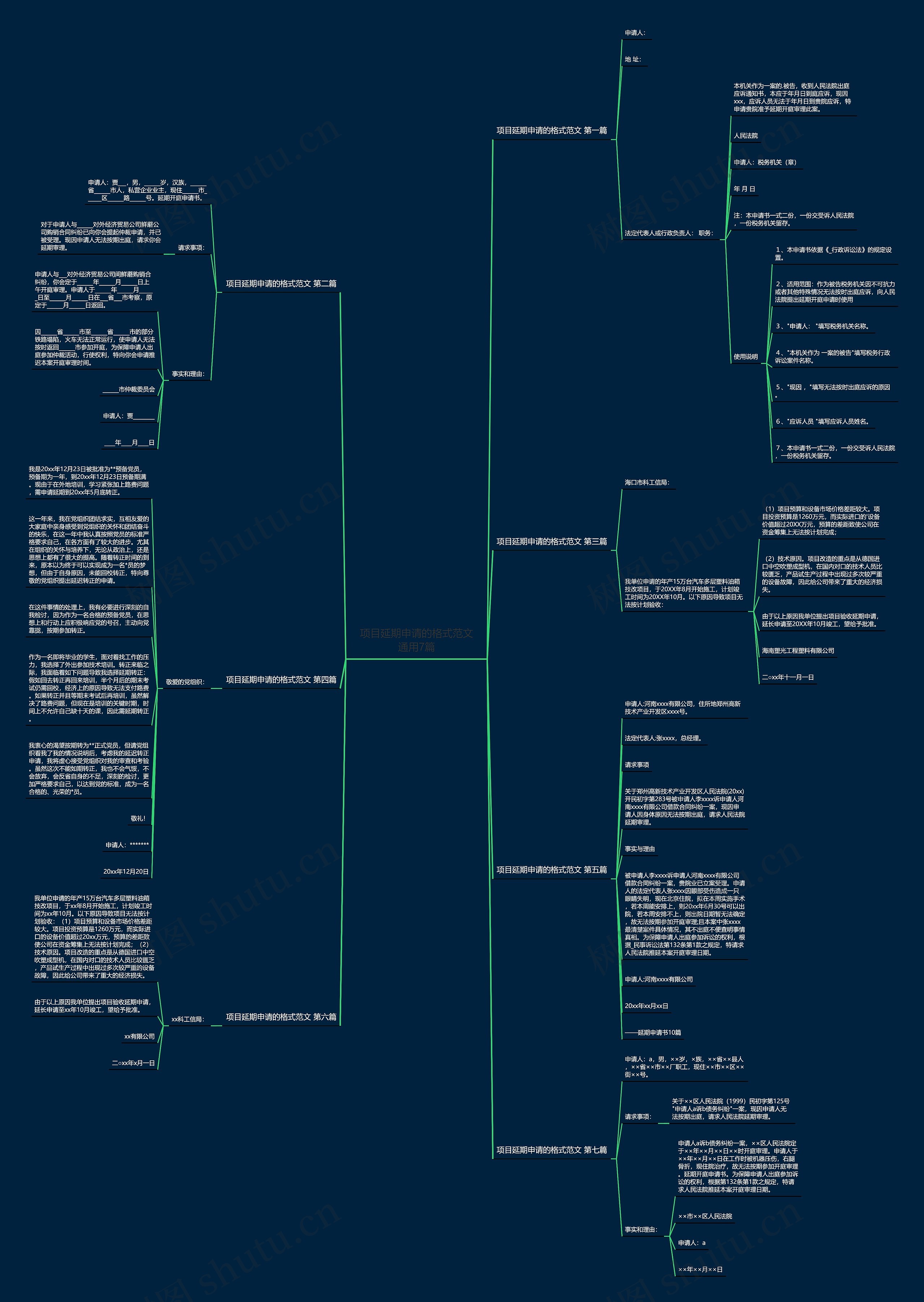 项目延期申请的格式范文通用7篇思维导图