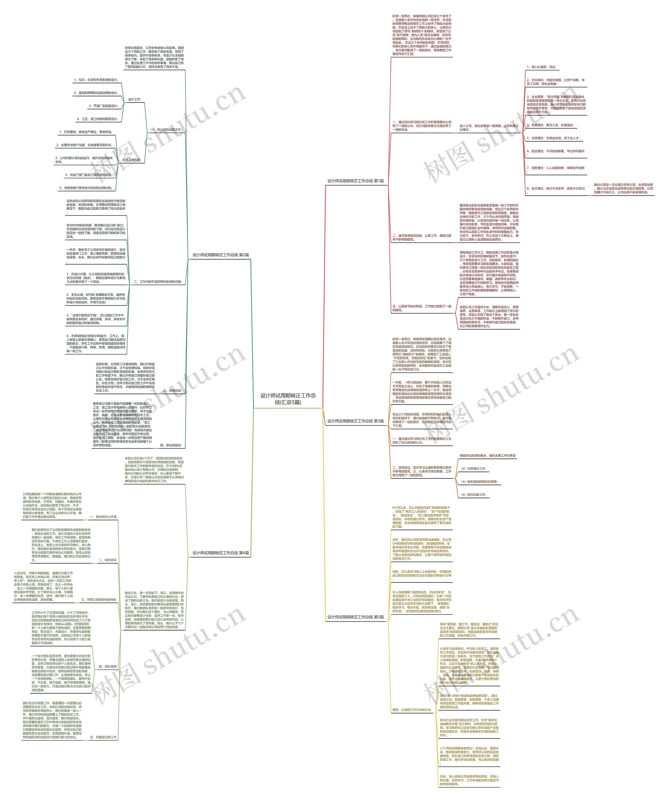 设计师试用期转正工作总结(汇总5篇)思维导图