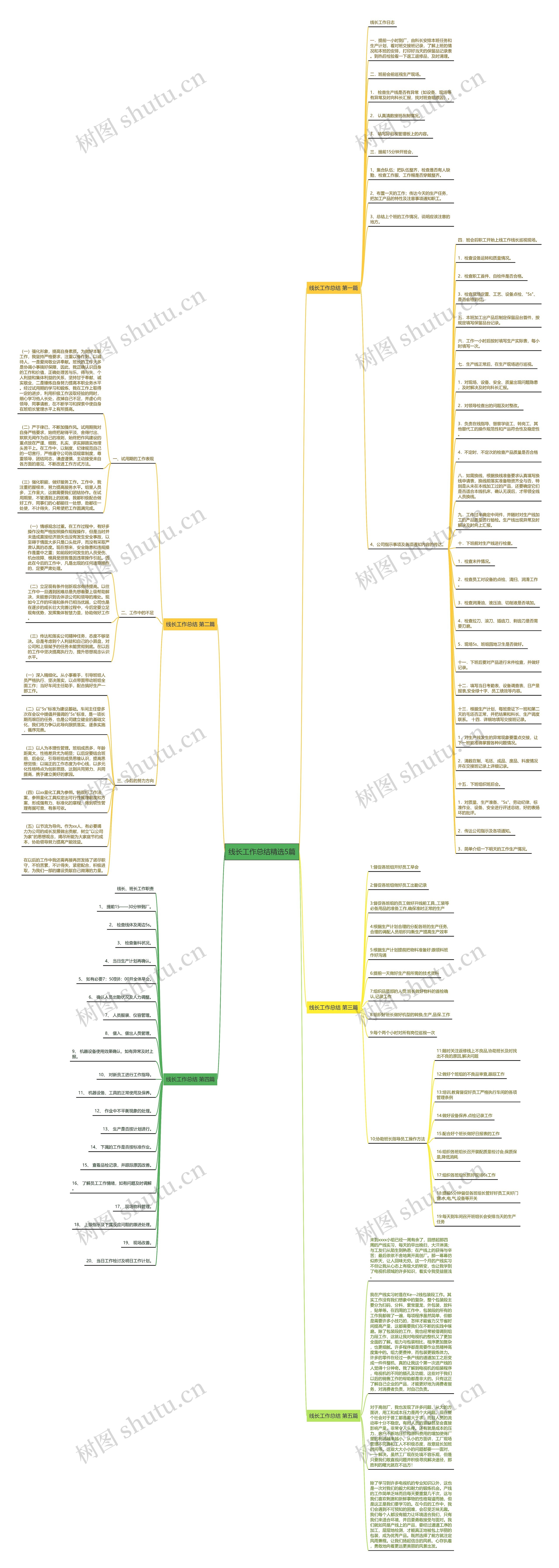 线长工作总结精选5篇思维导图