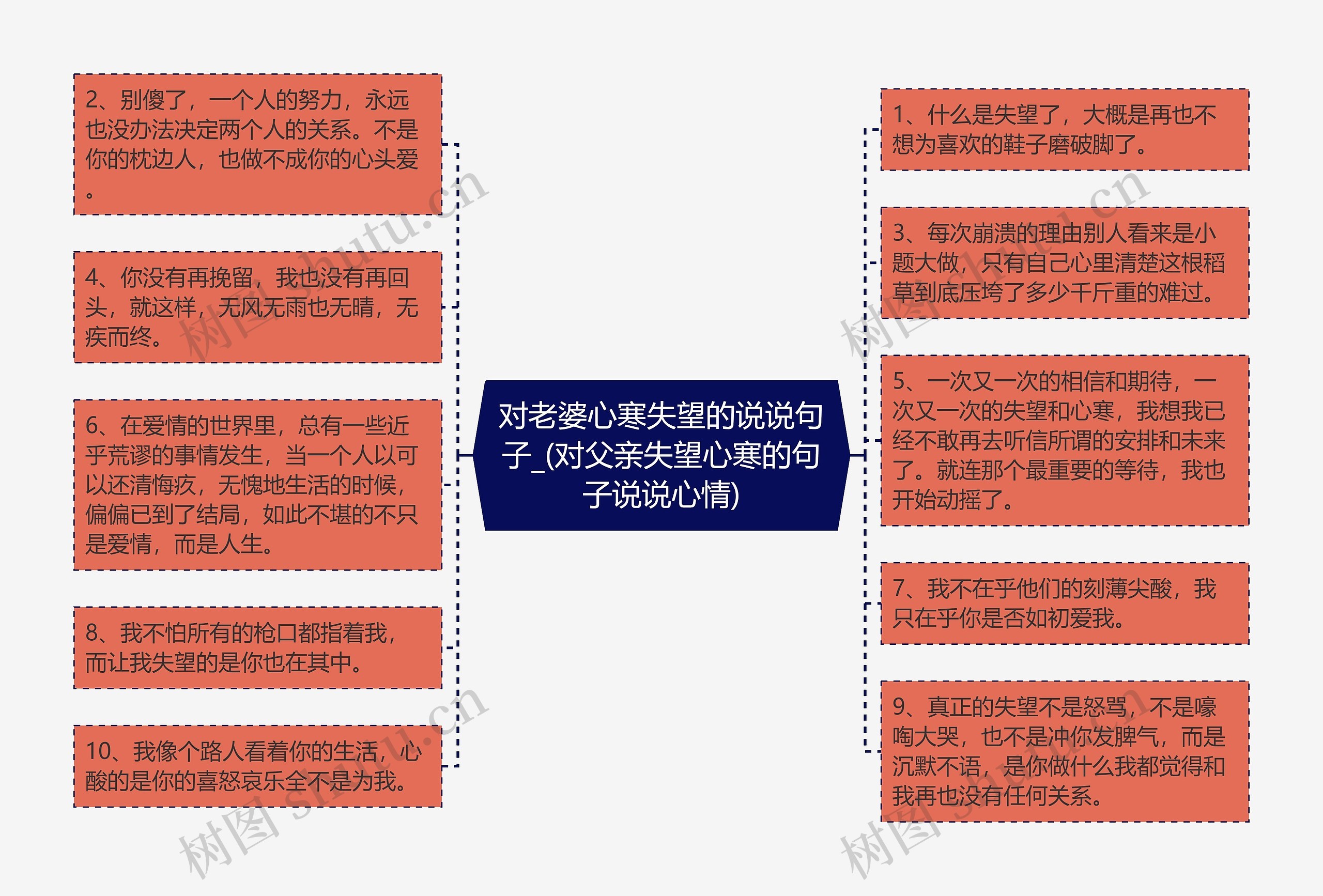 对老婆心寒失望的说说句子_(对父亲失望心寒的句子说说心情)思维导图