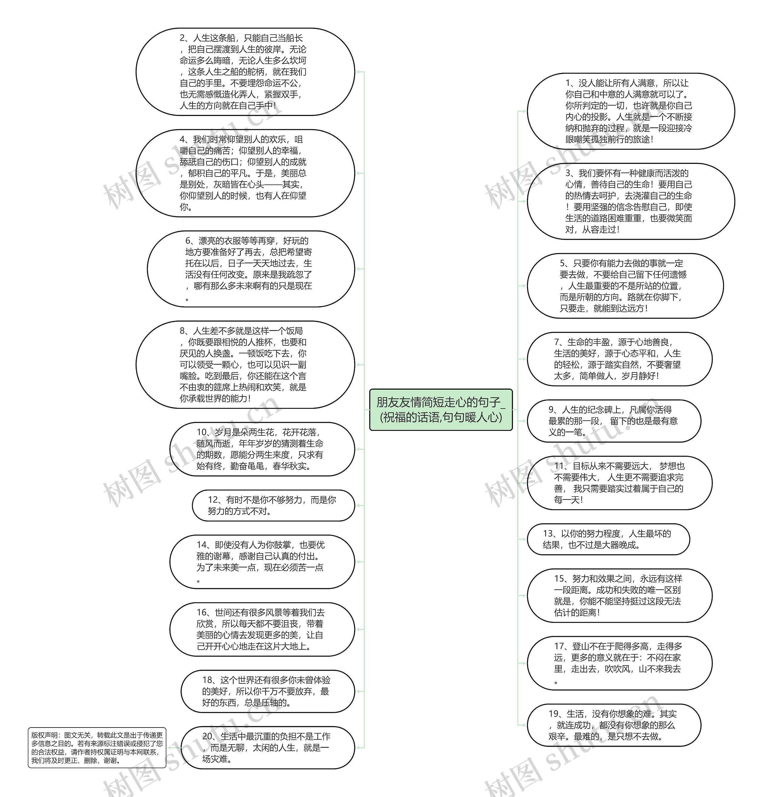 朋友友情简短走心的句子_(祝福的话语,句句暖人心)思维导图