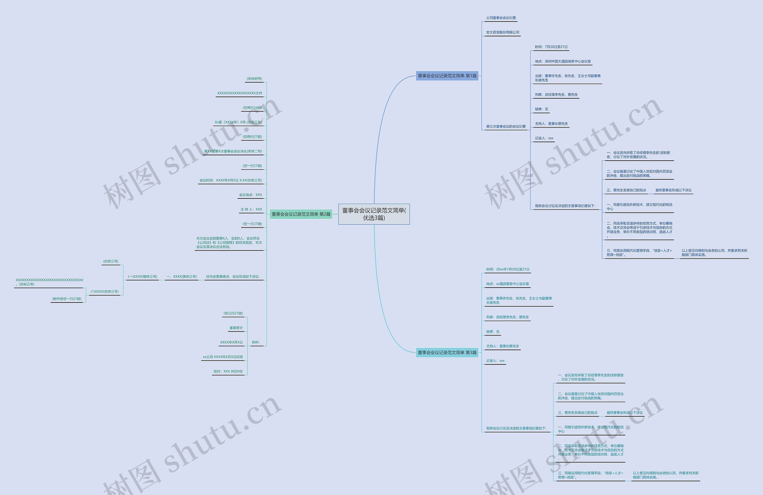 董事会会议记录范文简单(优选3篇)思维导图