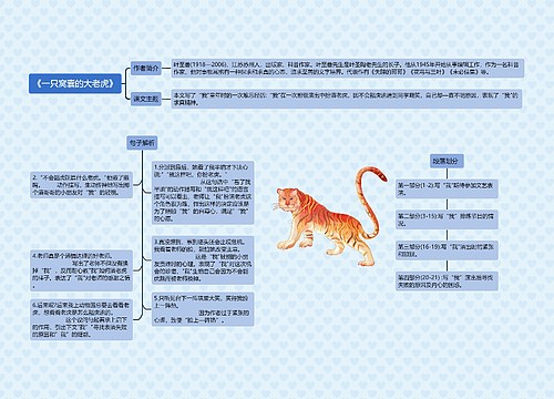 《一只窝囊的大老虎》思维导图