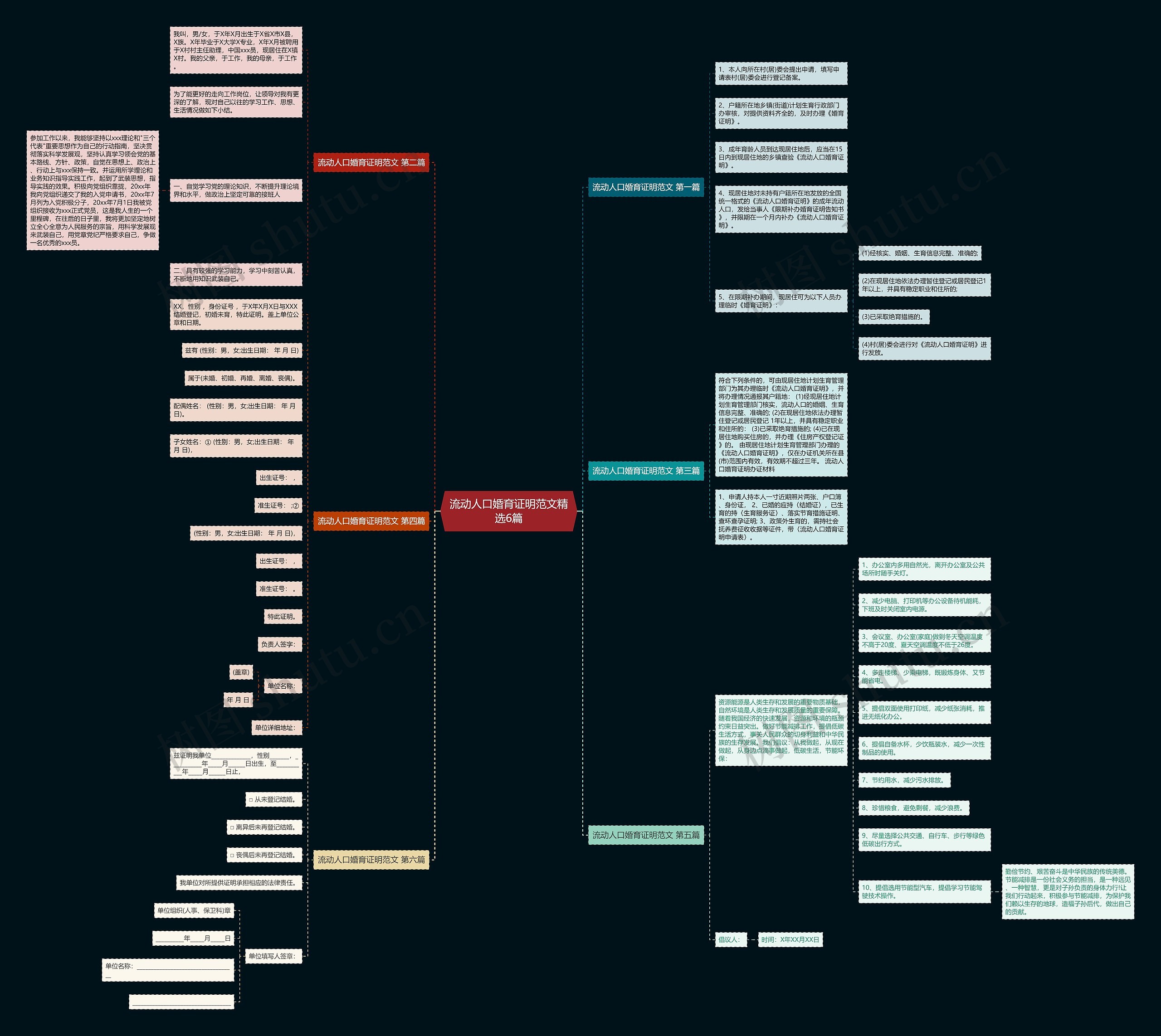 流动人口婚育证明范文精选6篇思维导图