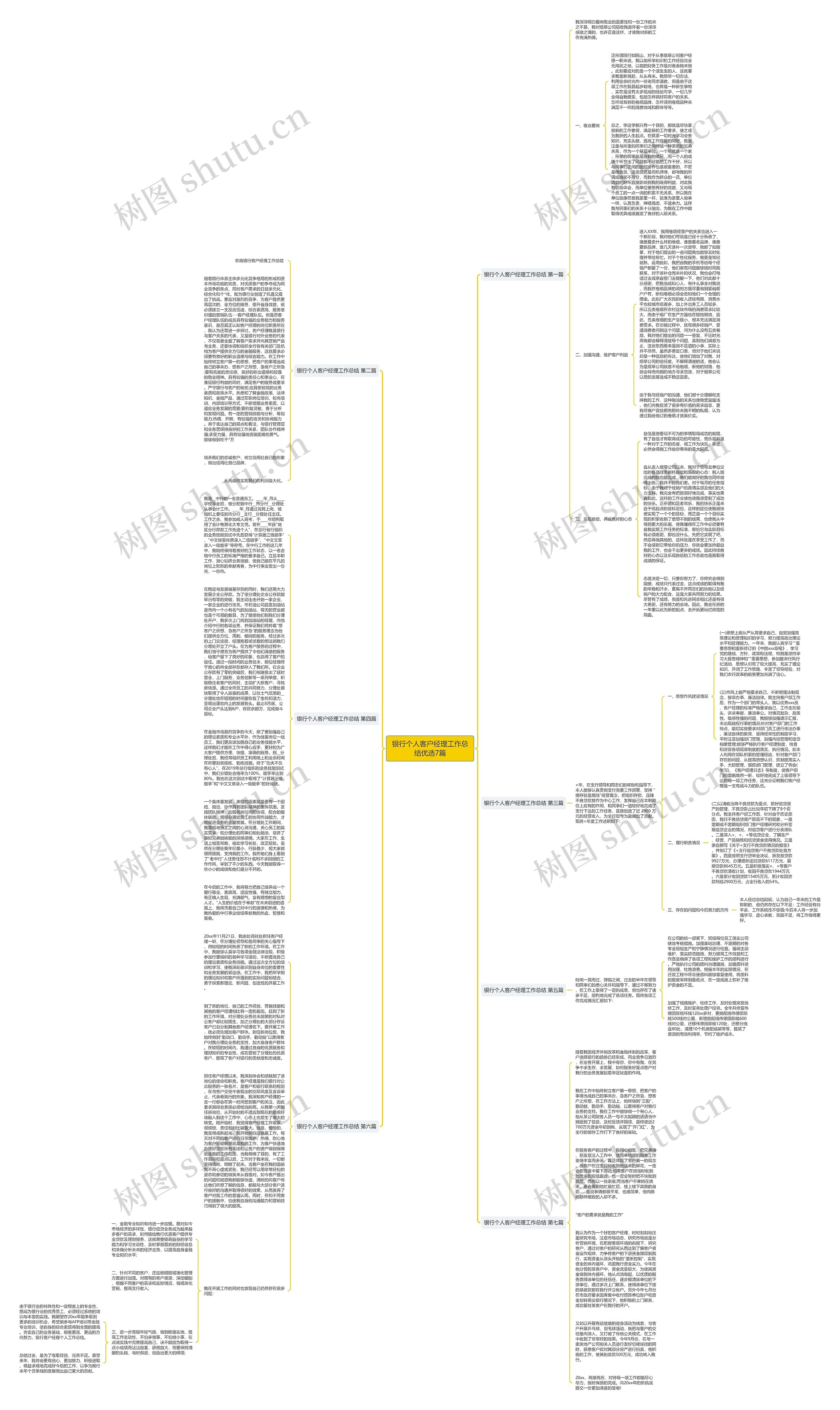 银行个人客户经理工作总结优选7篇