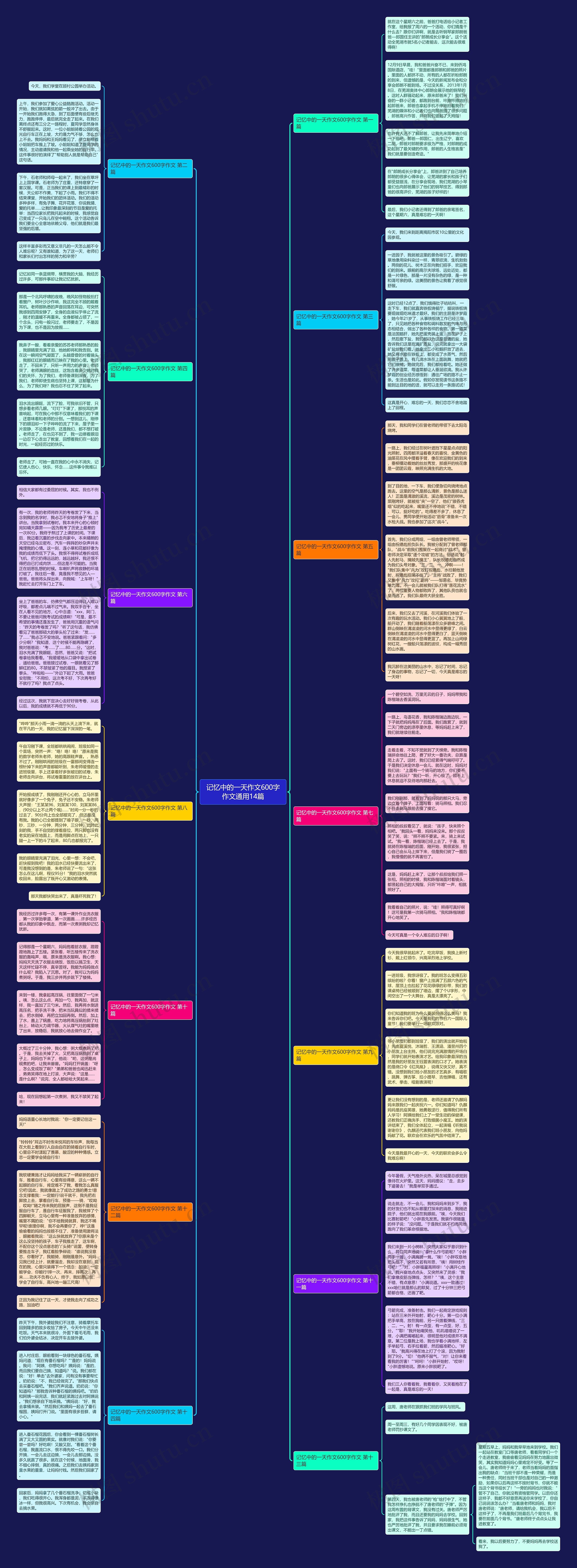 记忆中的一天作文600字作文通用14篇思维导图