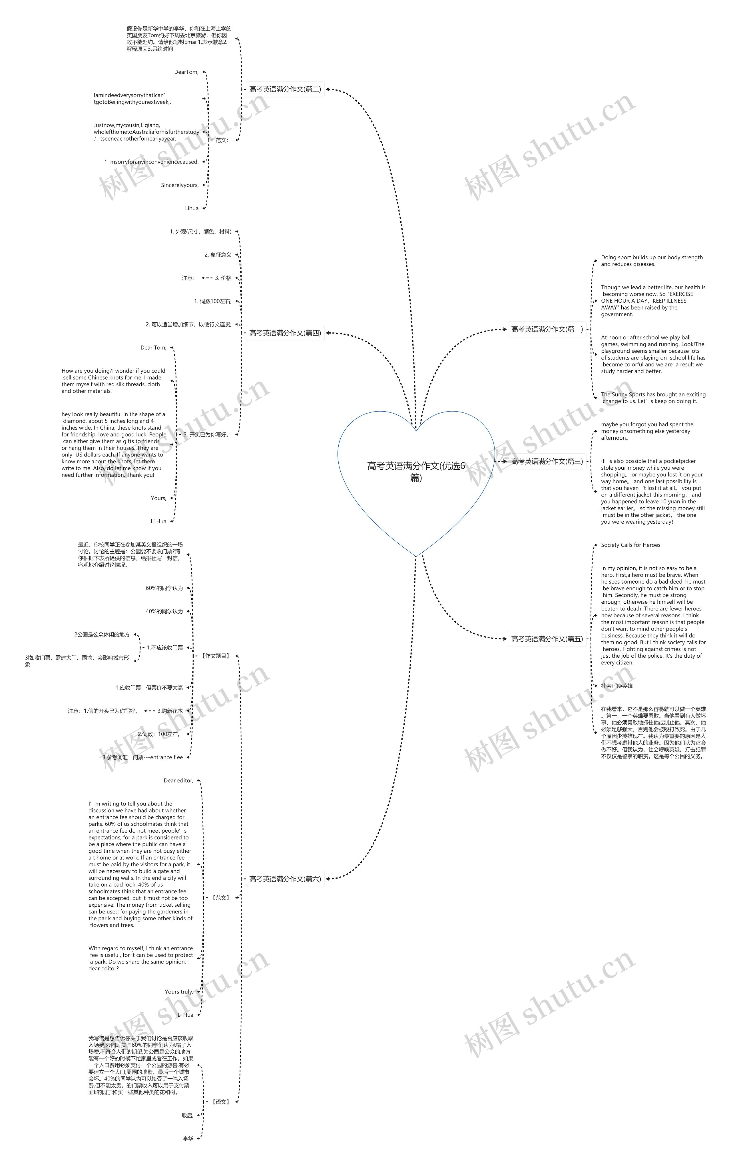 高考英语满分作文(优选6篇) 高考英语满分作文(优选6篇)