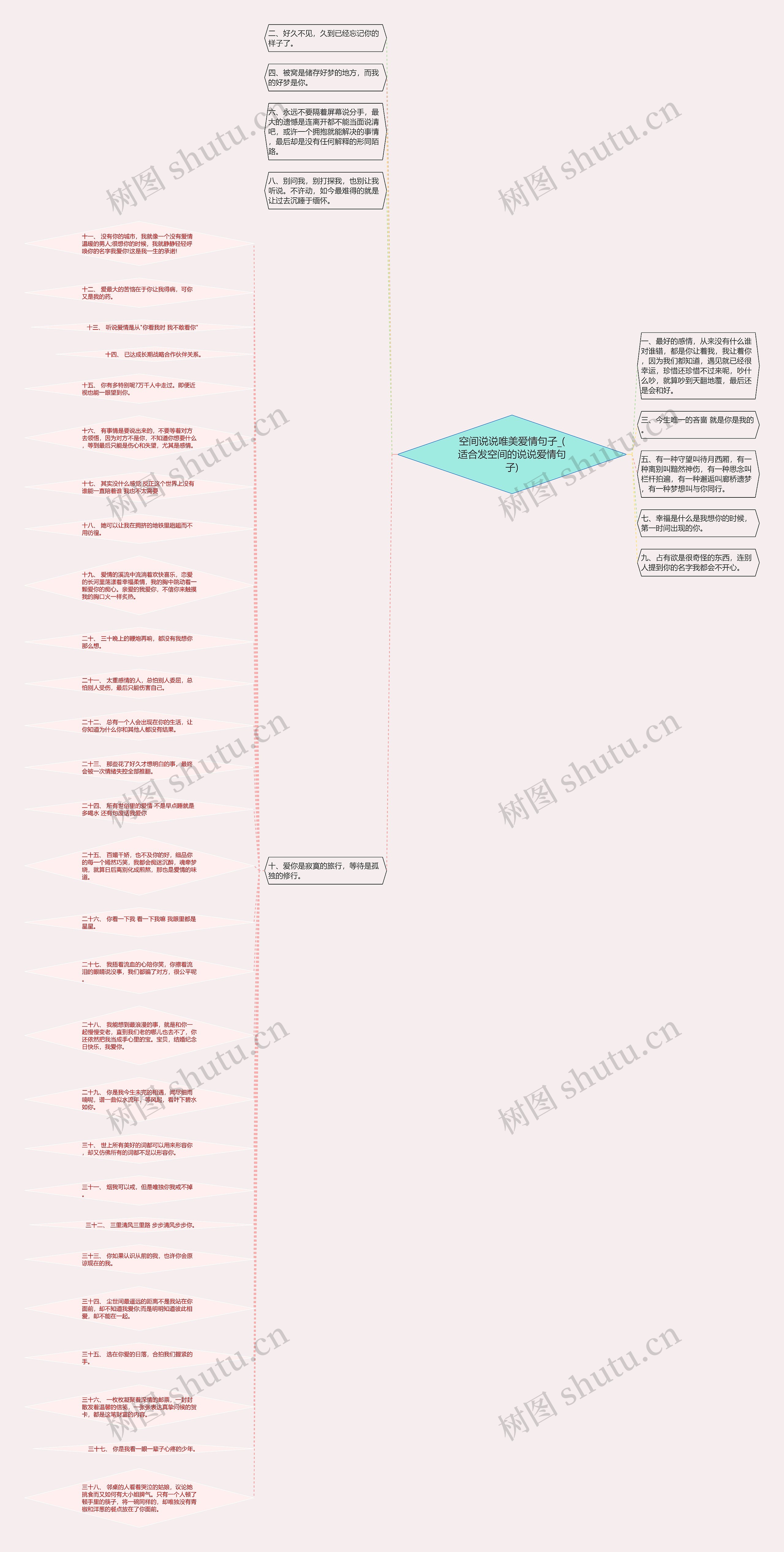 空间说说唯美爱情句子_(适合发空间的说说爱情句子)思维导图