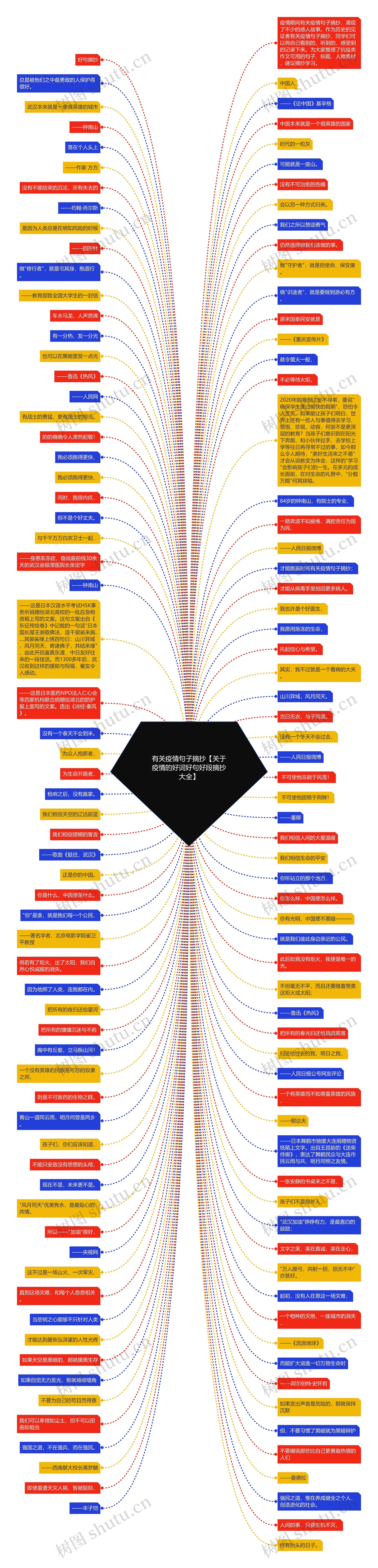 有关疫情句子摘抄【关于疫情的好词好句好段摘抄大全】