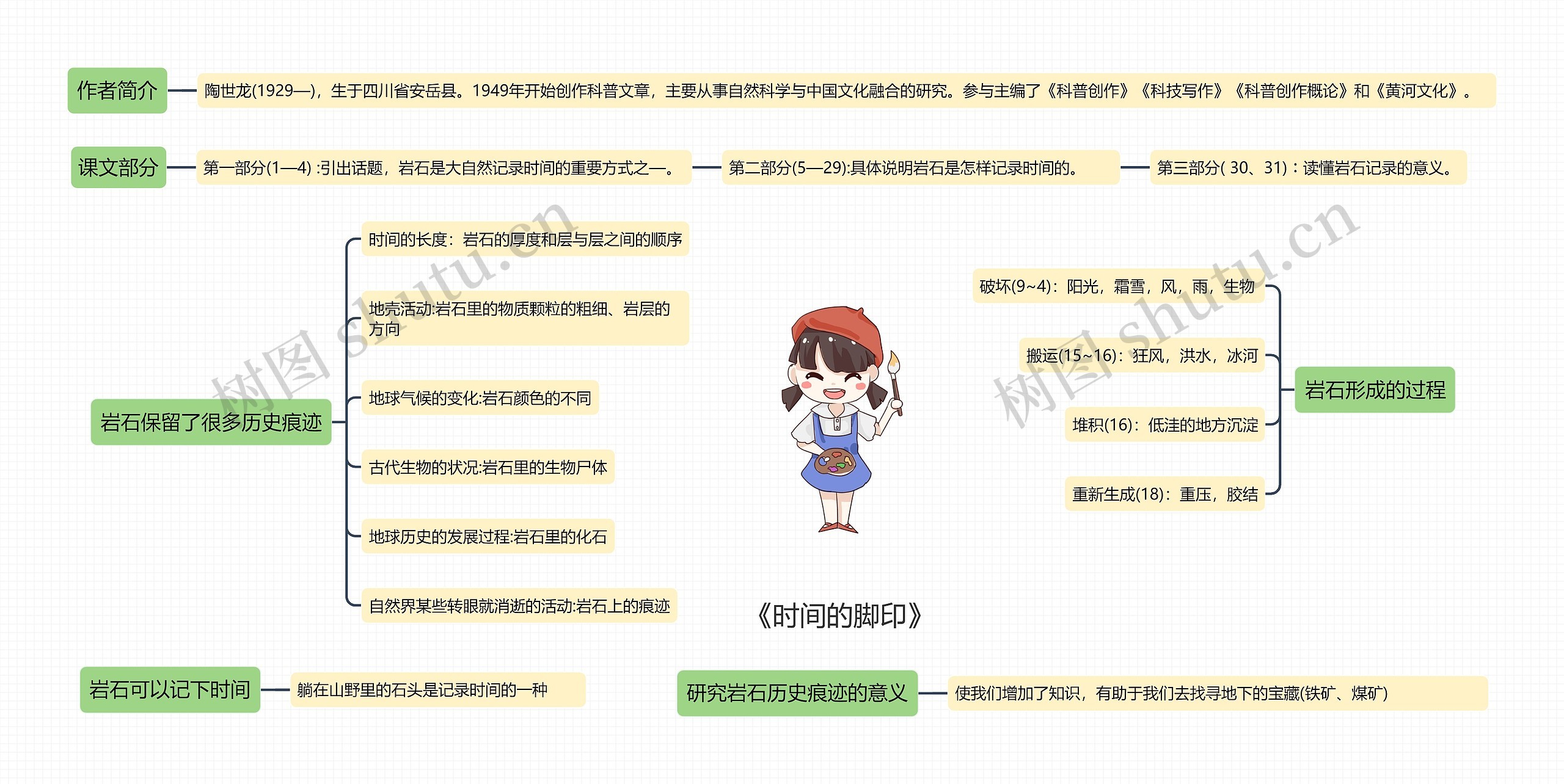 《时间的脚印》