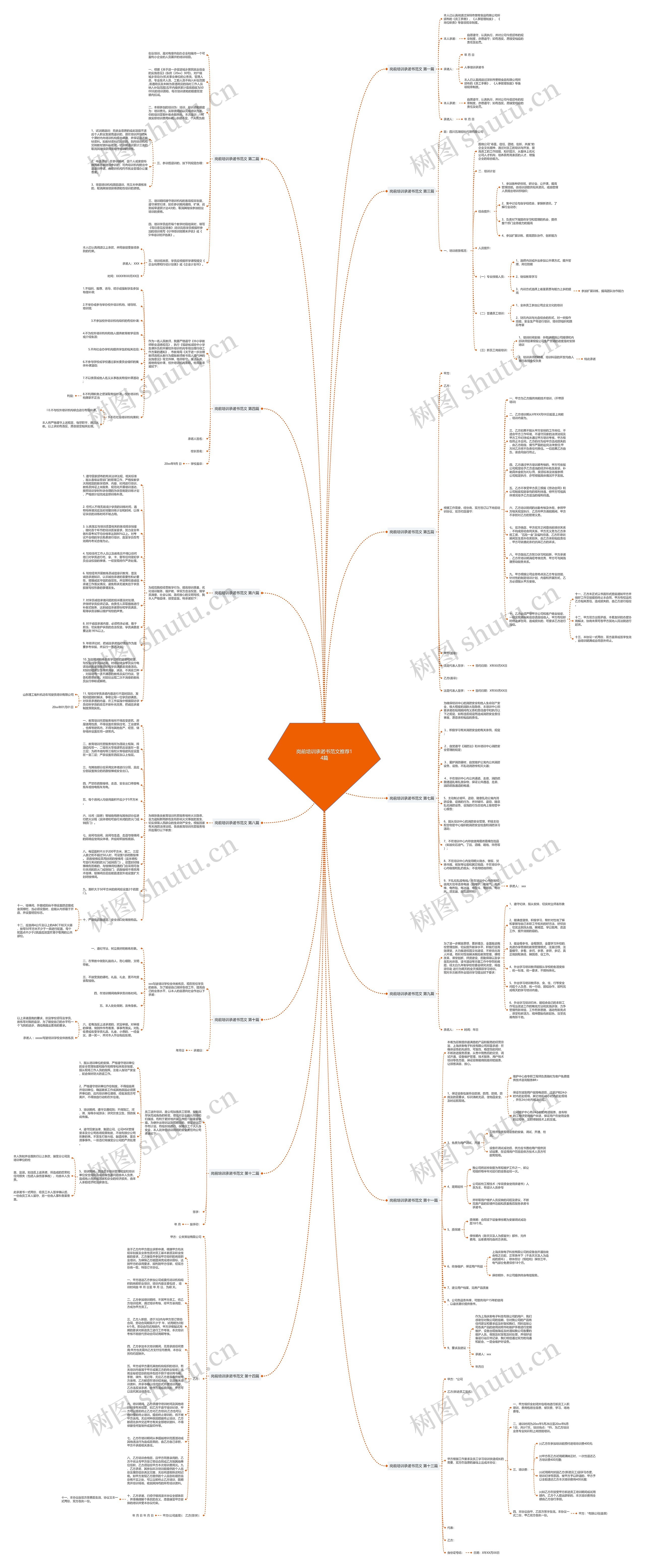 岗前培训承诺书范文推荐14篇思维导图高清图 岗前培训承诺书范文推荐14篇思维导图