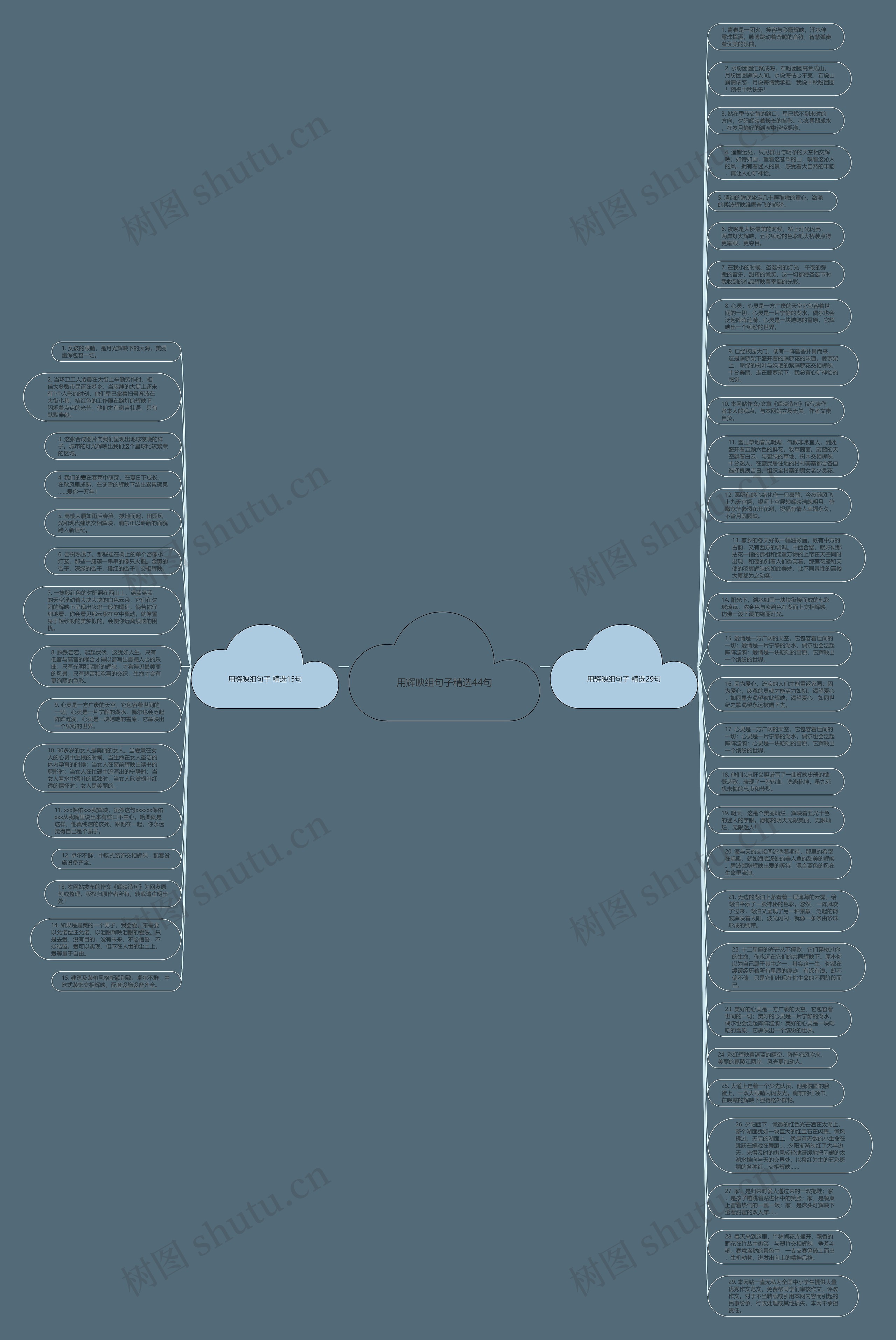 用辉映组句子精选44句思维导图
