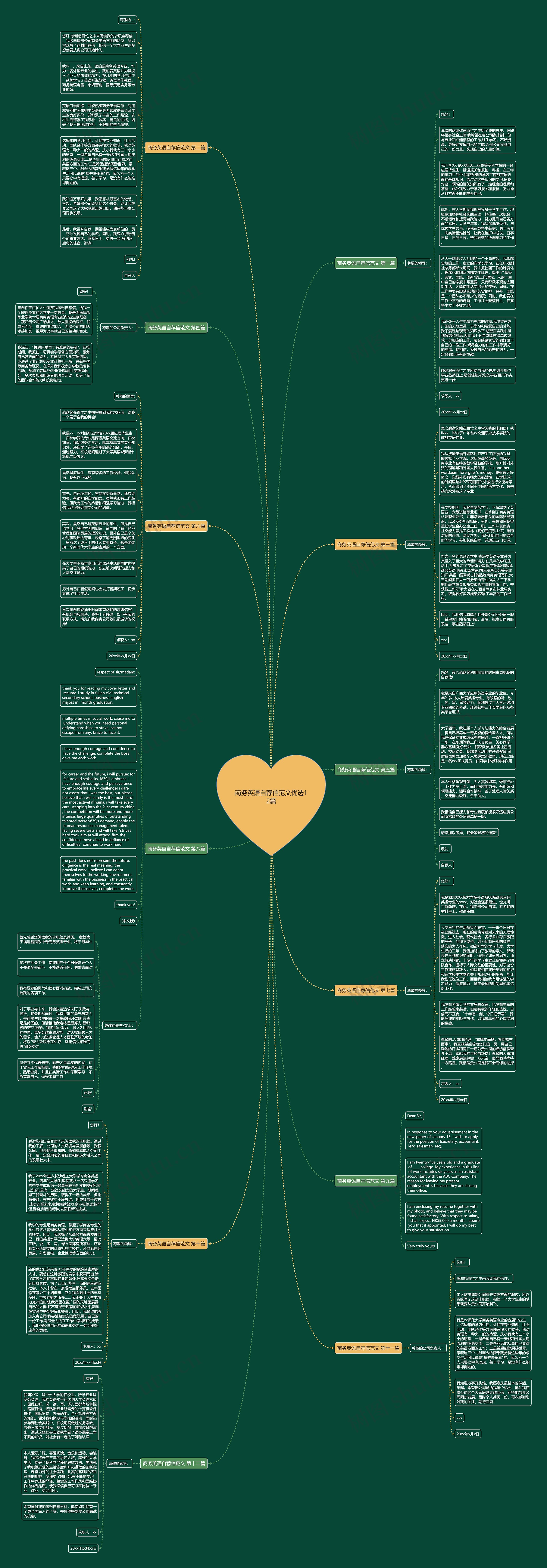 商务英语自荐信范文优选12篇思维导图