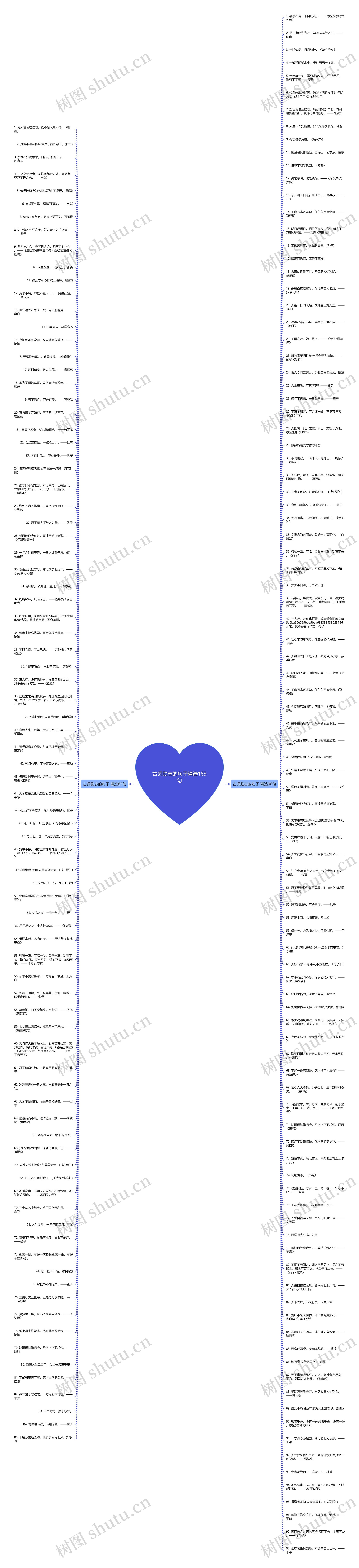 古词励志的句子精选183句思维导图