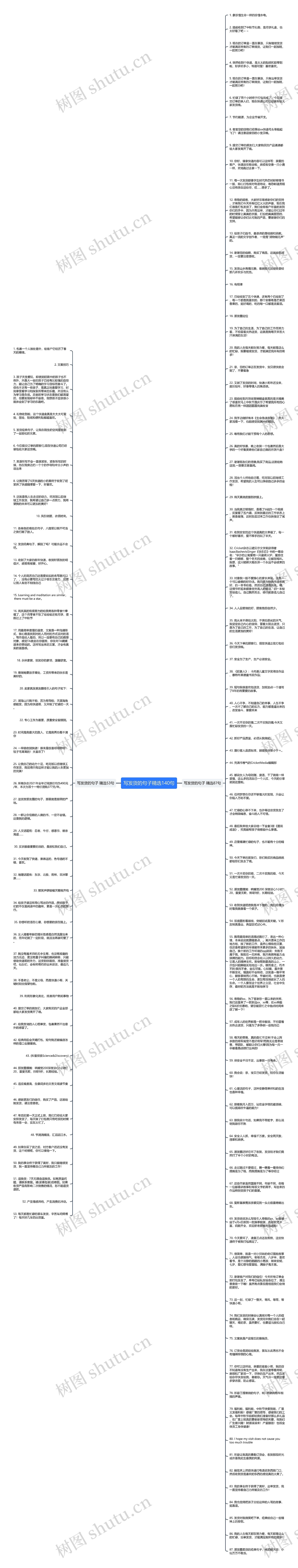 写发货的句子精选140句思维导图