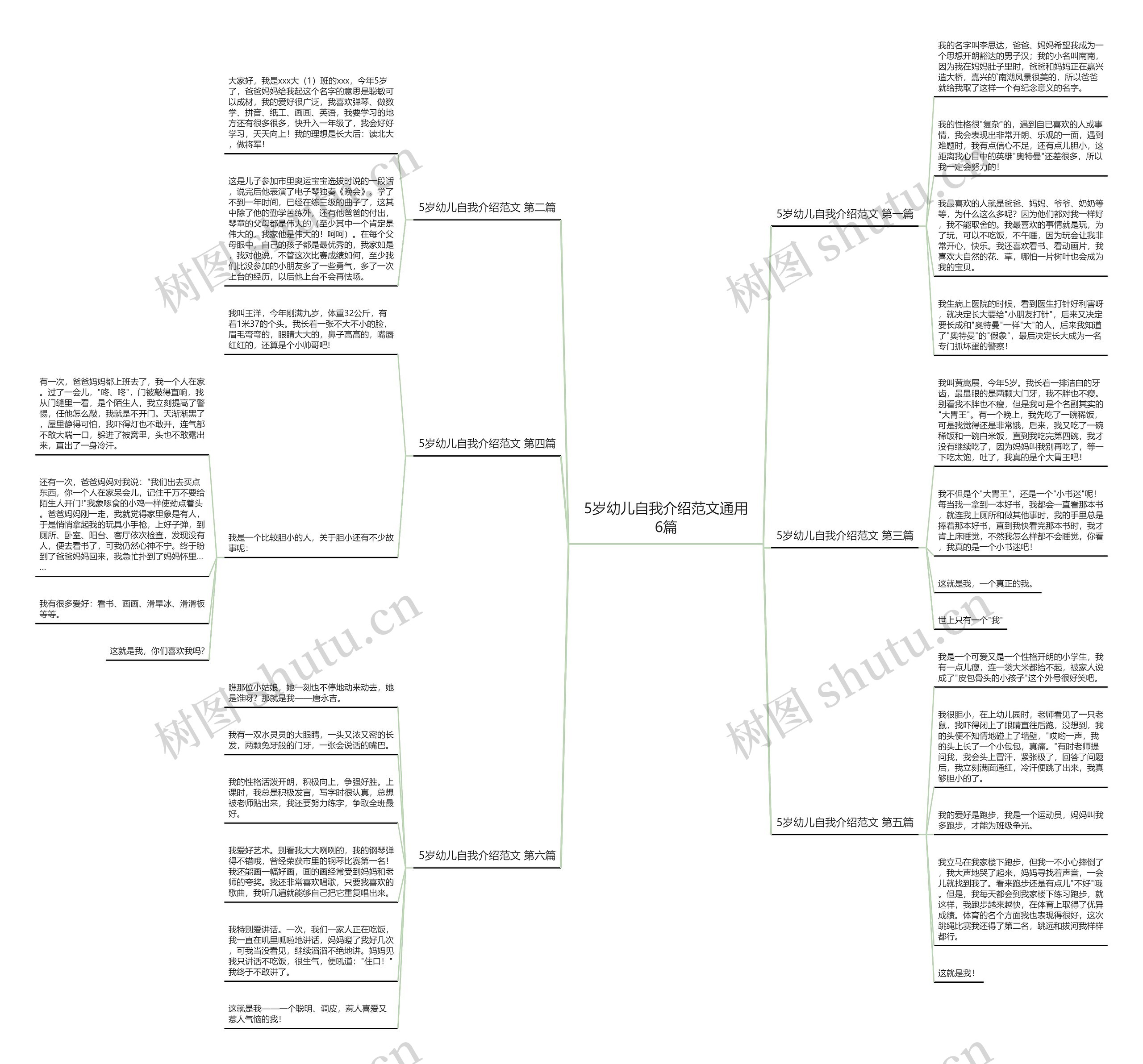 5岁幼儿自我介绍范文通用6篇思维导图