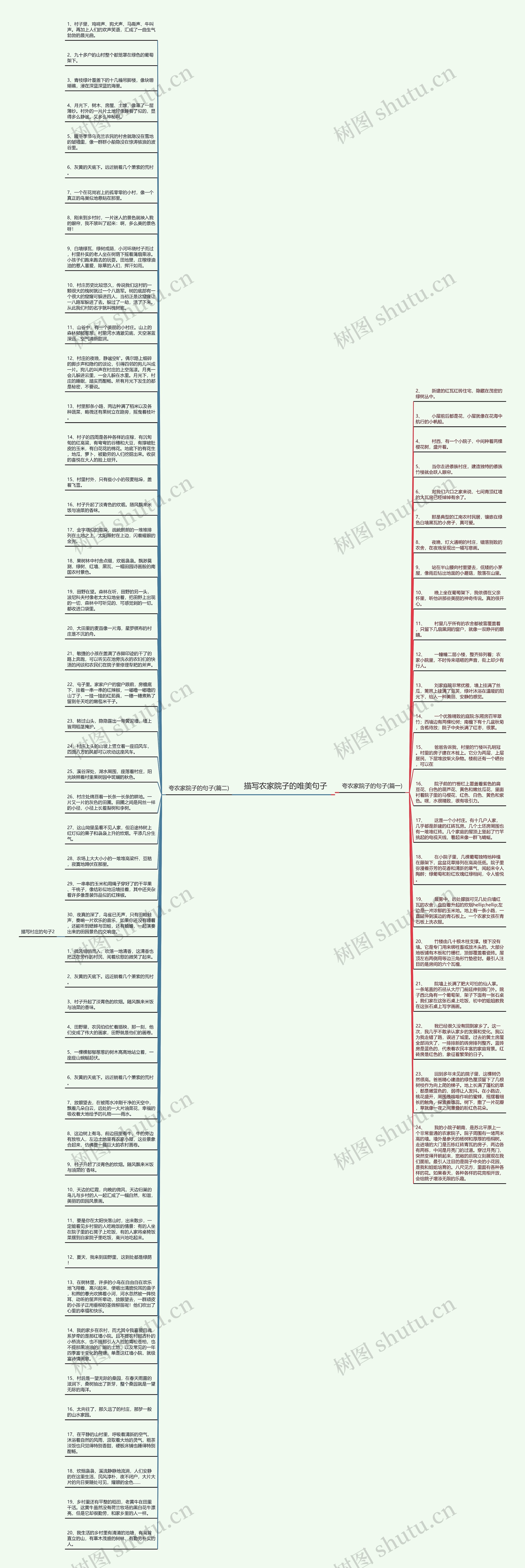 描写农家院子的唯美句子思维导图高清图 描写农家院子的唯美句子思维导图
