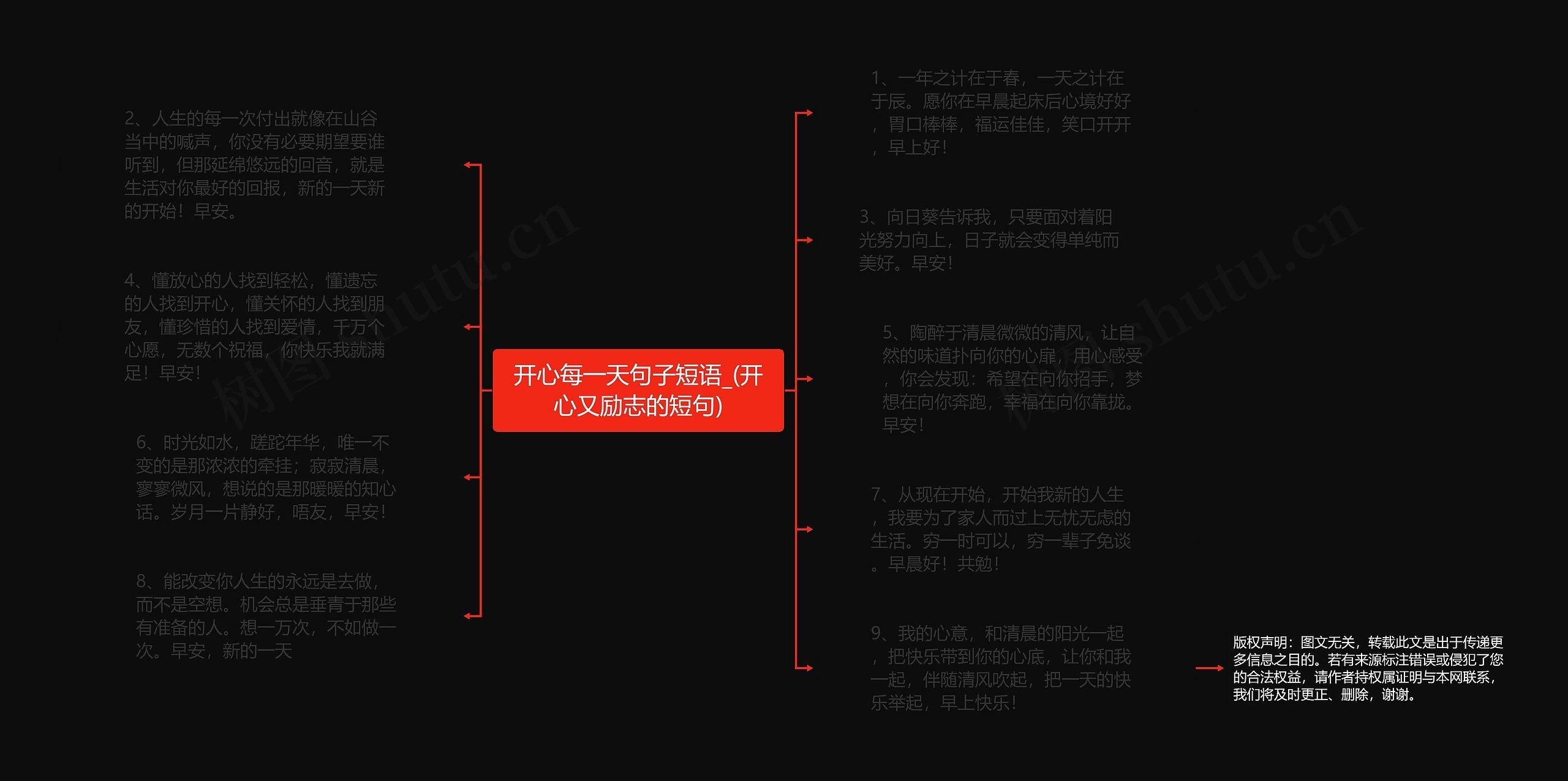 开心每一天句子短语_(开心又励志的短句)思维导图