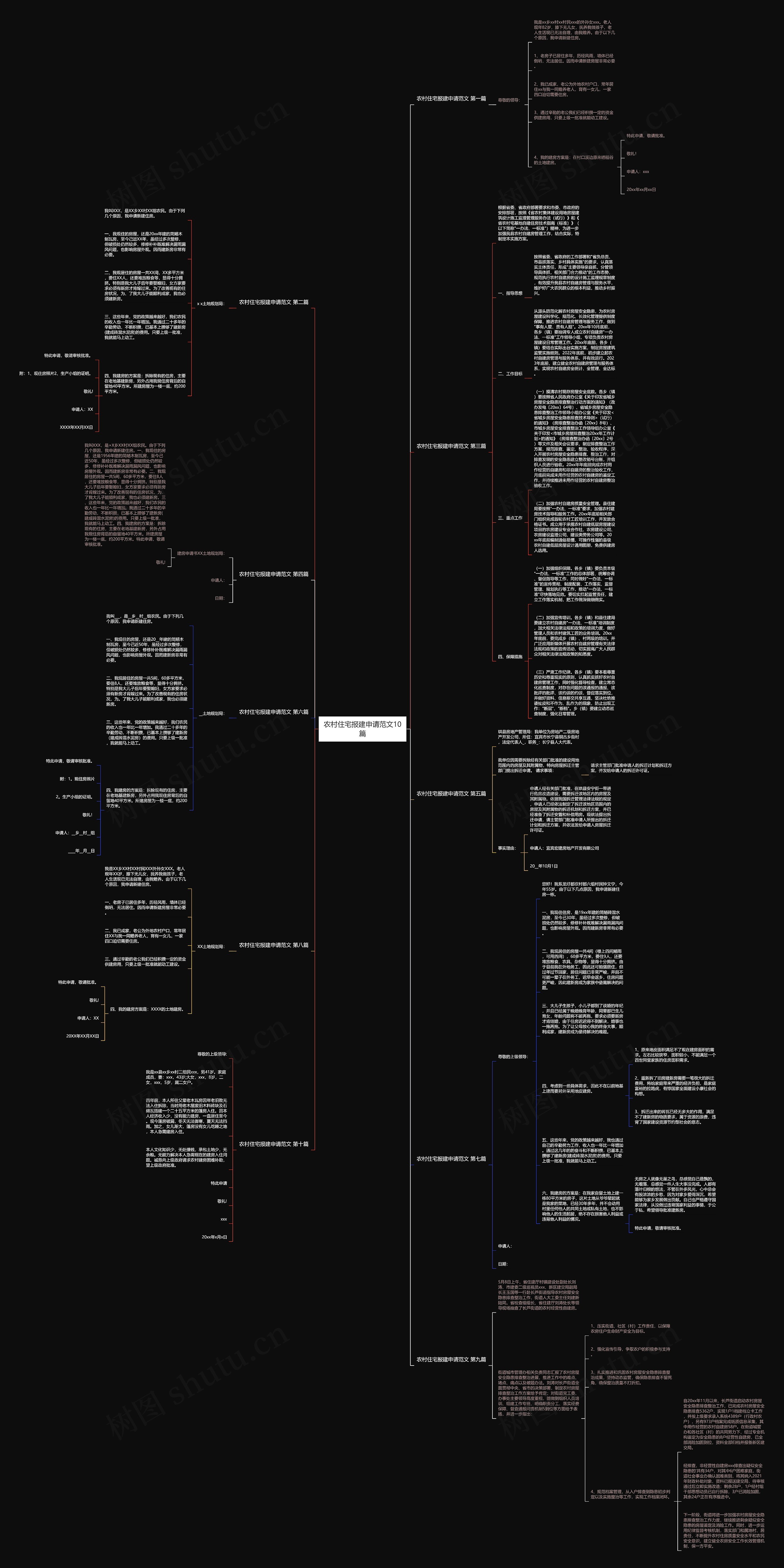 农村住宅报建申请范文10篇思维导图