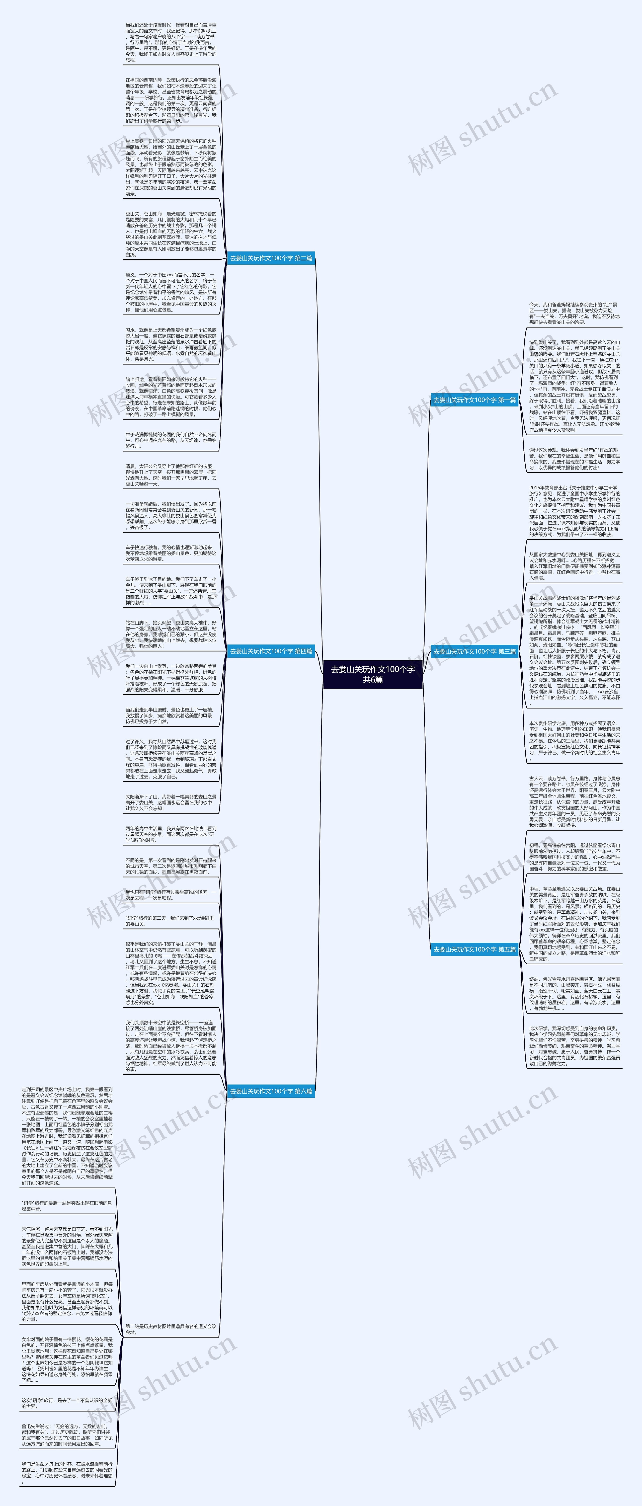去娄山关玩作文100个字共6篇思维导图