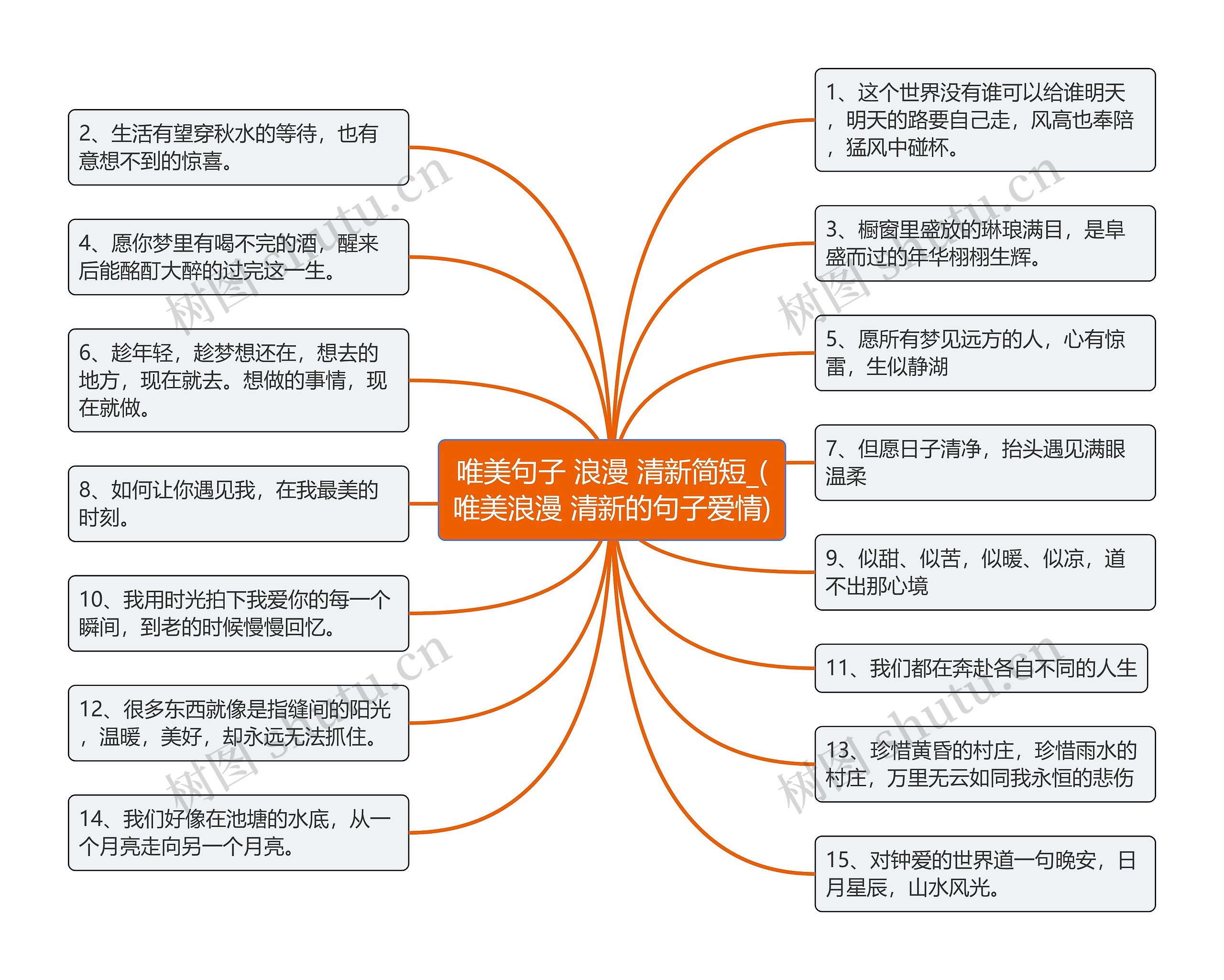 唯美句子 浪漫 清新简短_(唯美浪漫 清新的句子爱情)思维导图