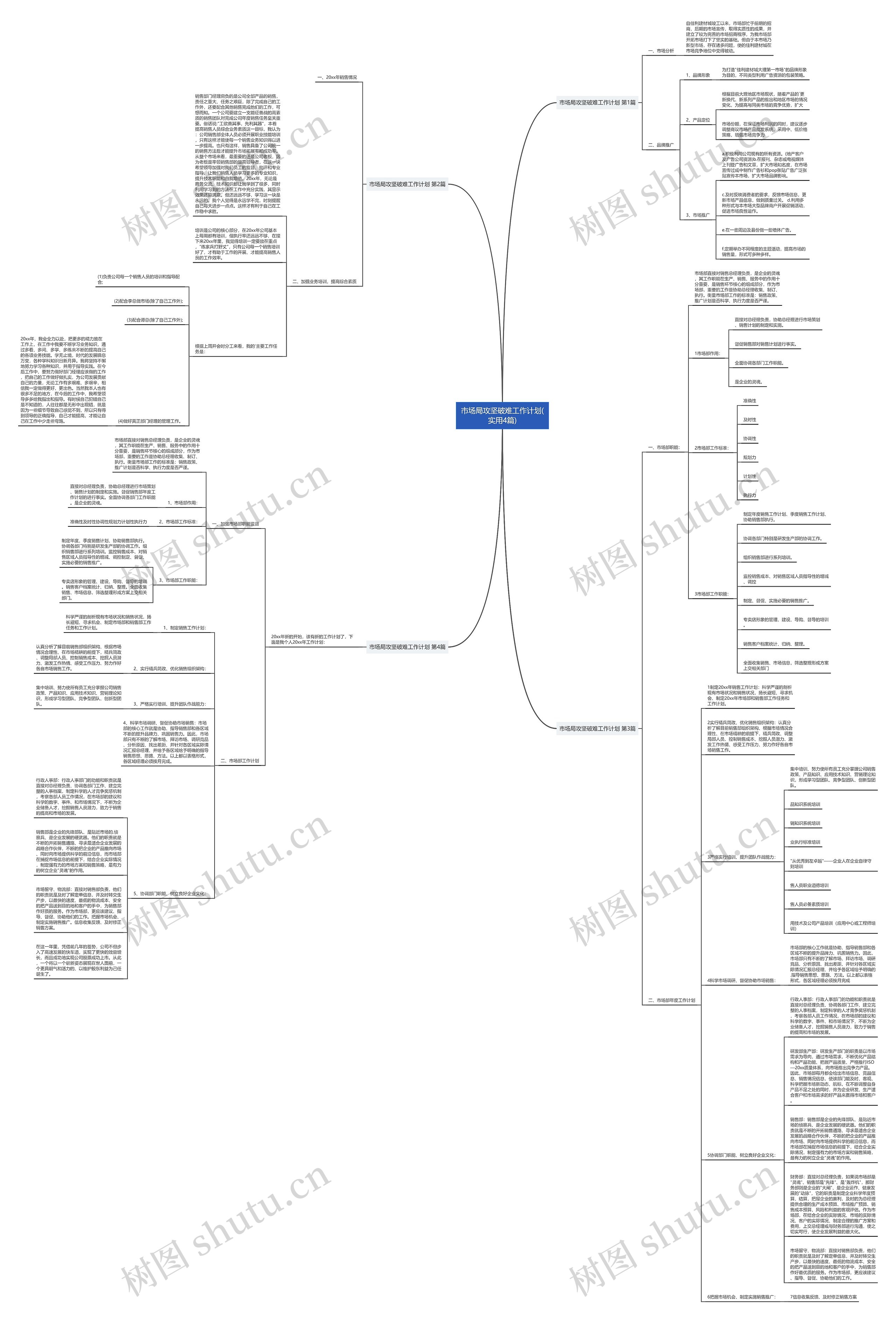 市场局攻坚破难工作计划(实用4篇)思维导图