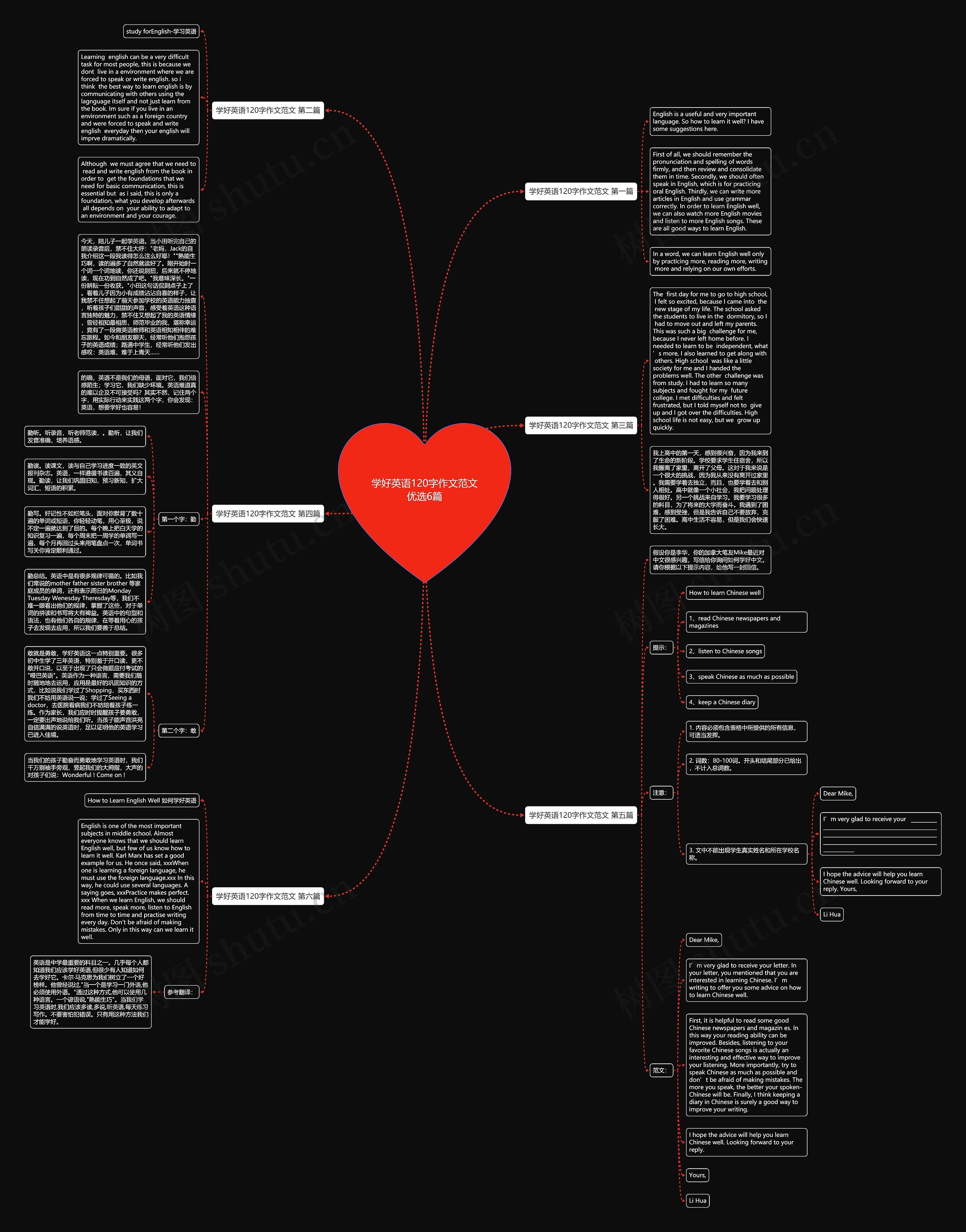 学好英语120字作文范文优选6篇思维导图