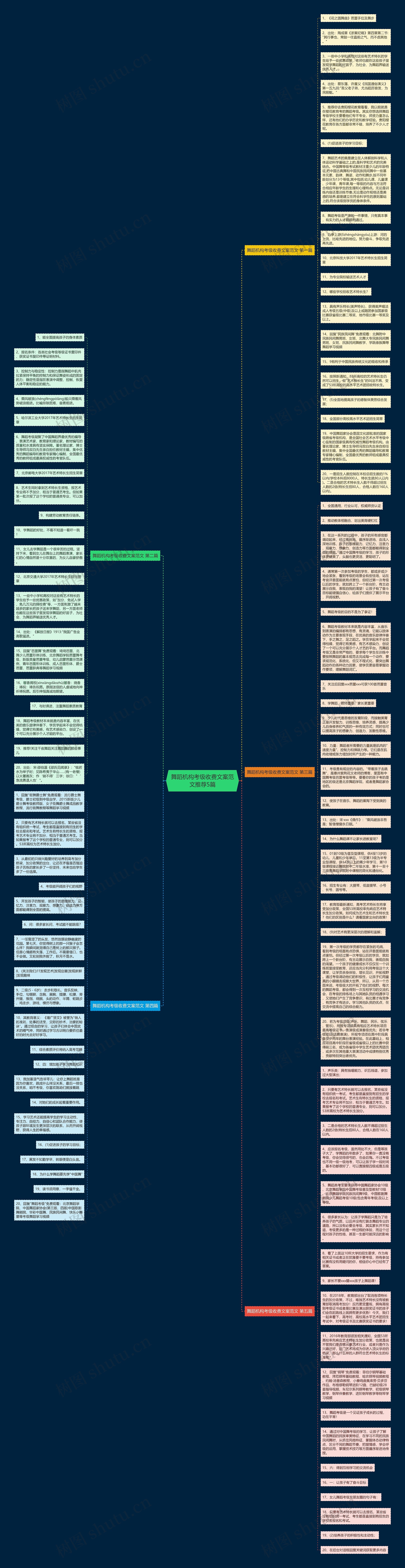 舞蹈机构考级收费文案范文推荐5篇思维导图
