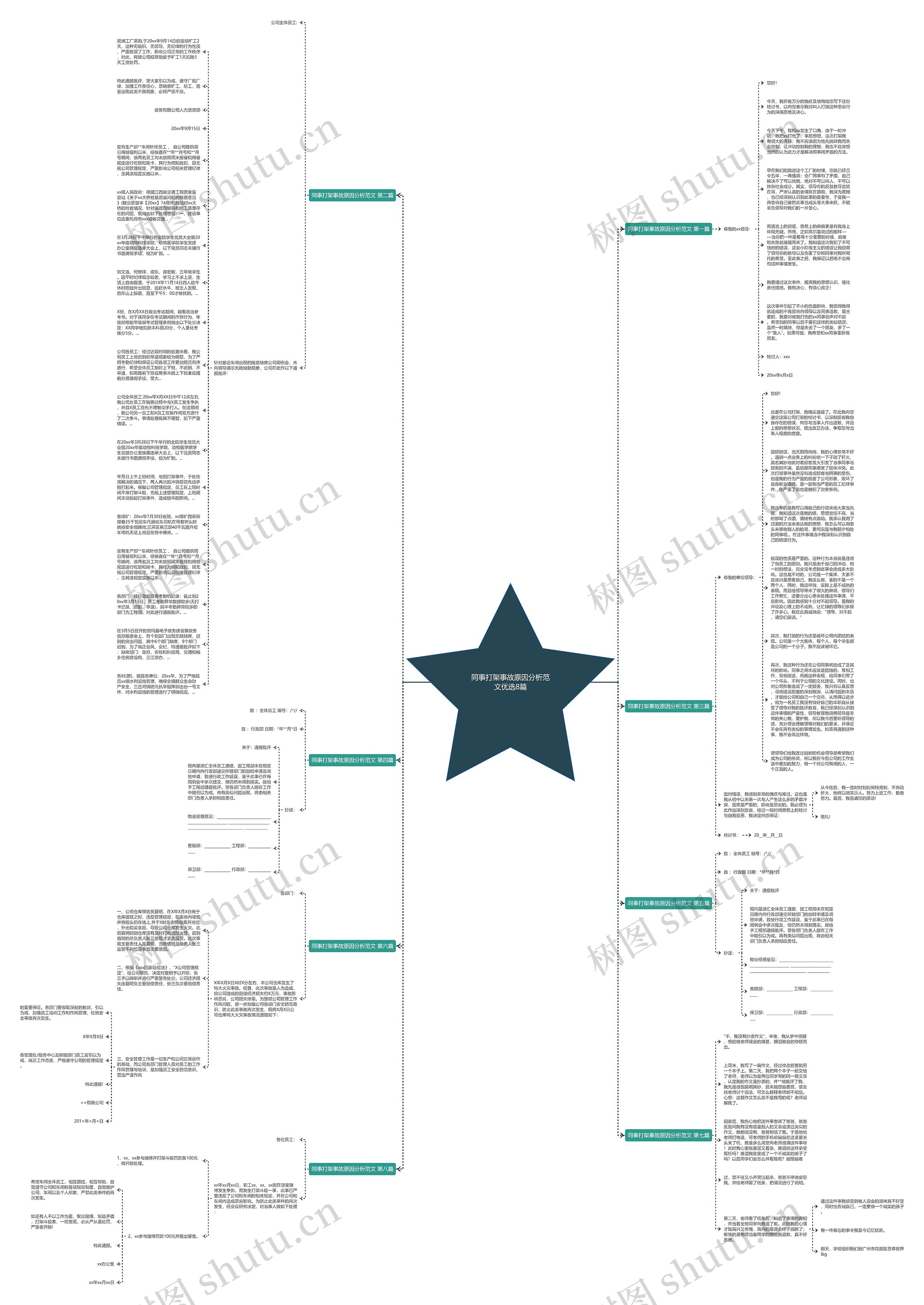 同事打架事故原因分析范文优选8篇思维导图