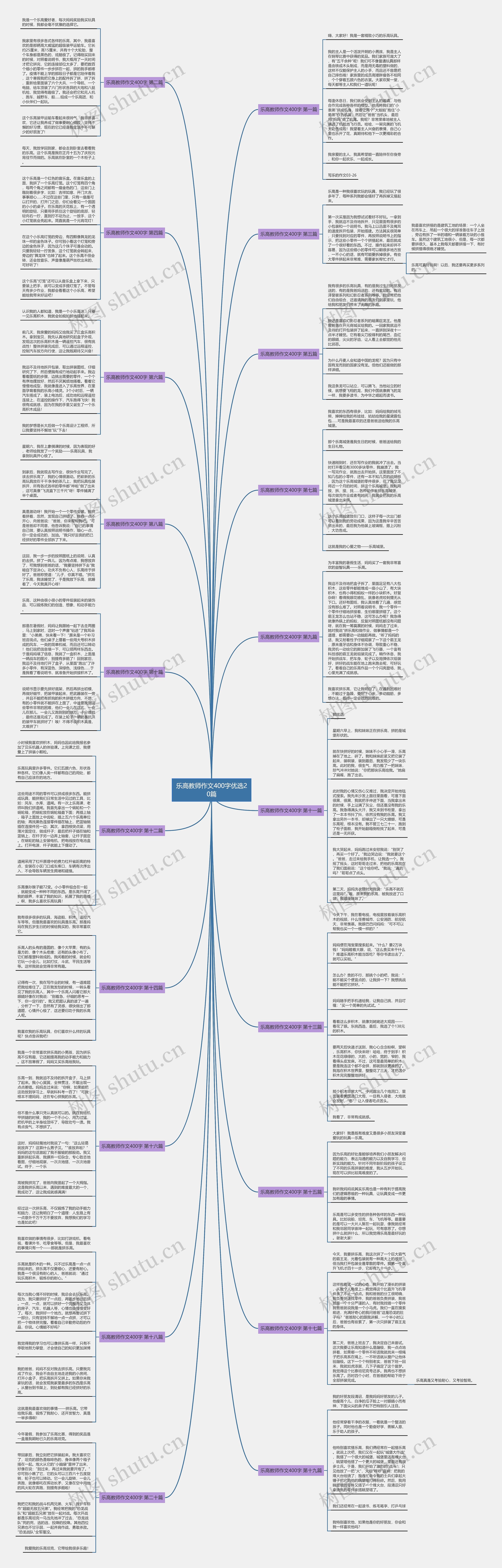 乐高教师作文400字优选20篇思维导图