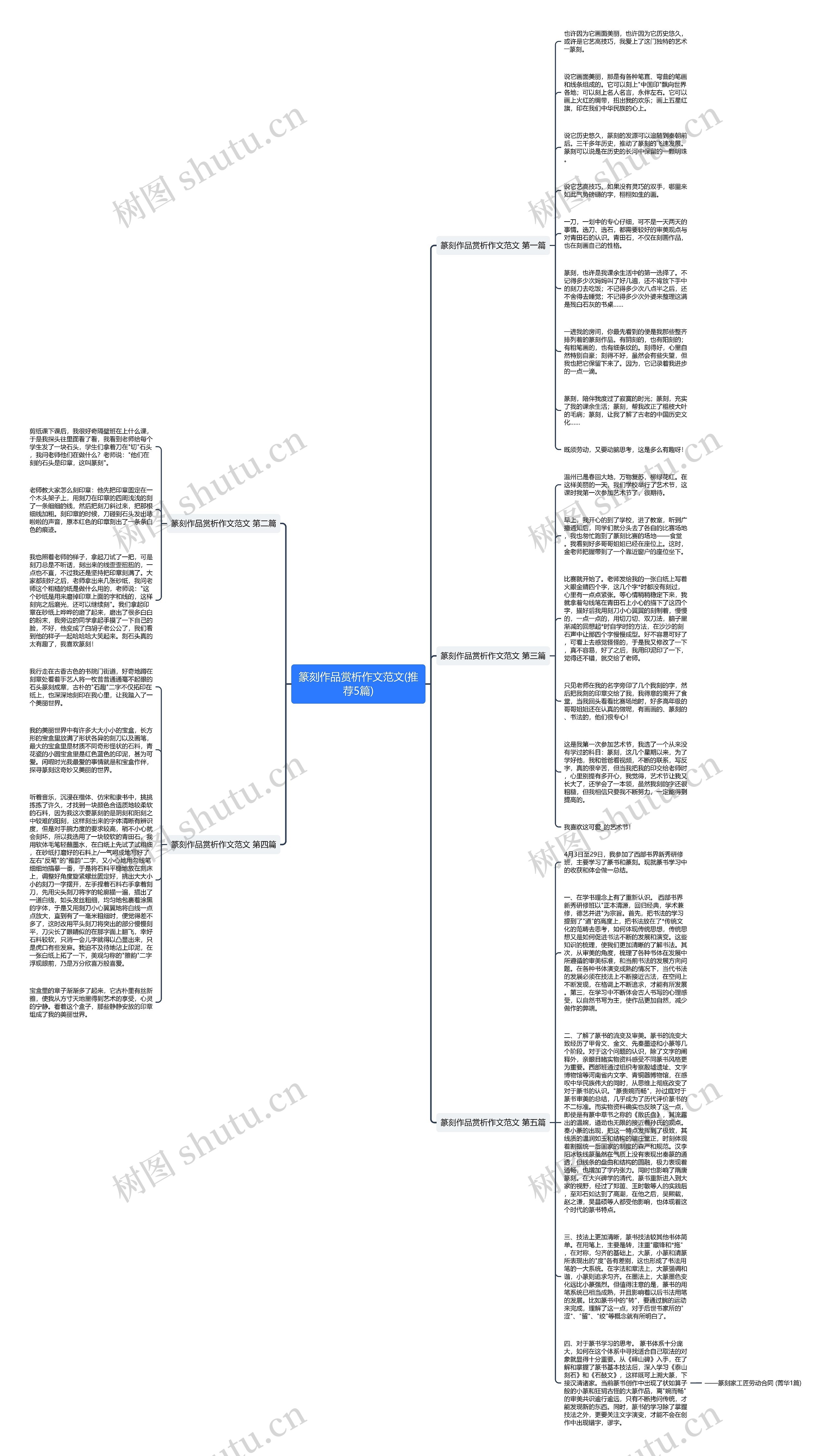 篆刻作品赏析作文范文(推荐5篇)思维导图