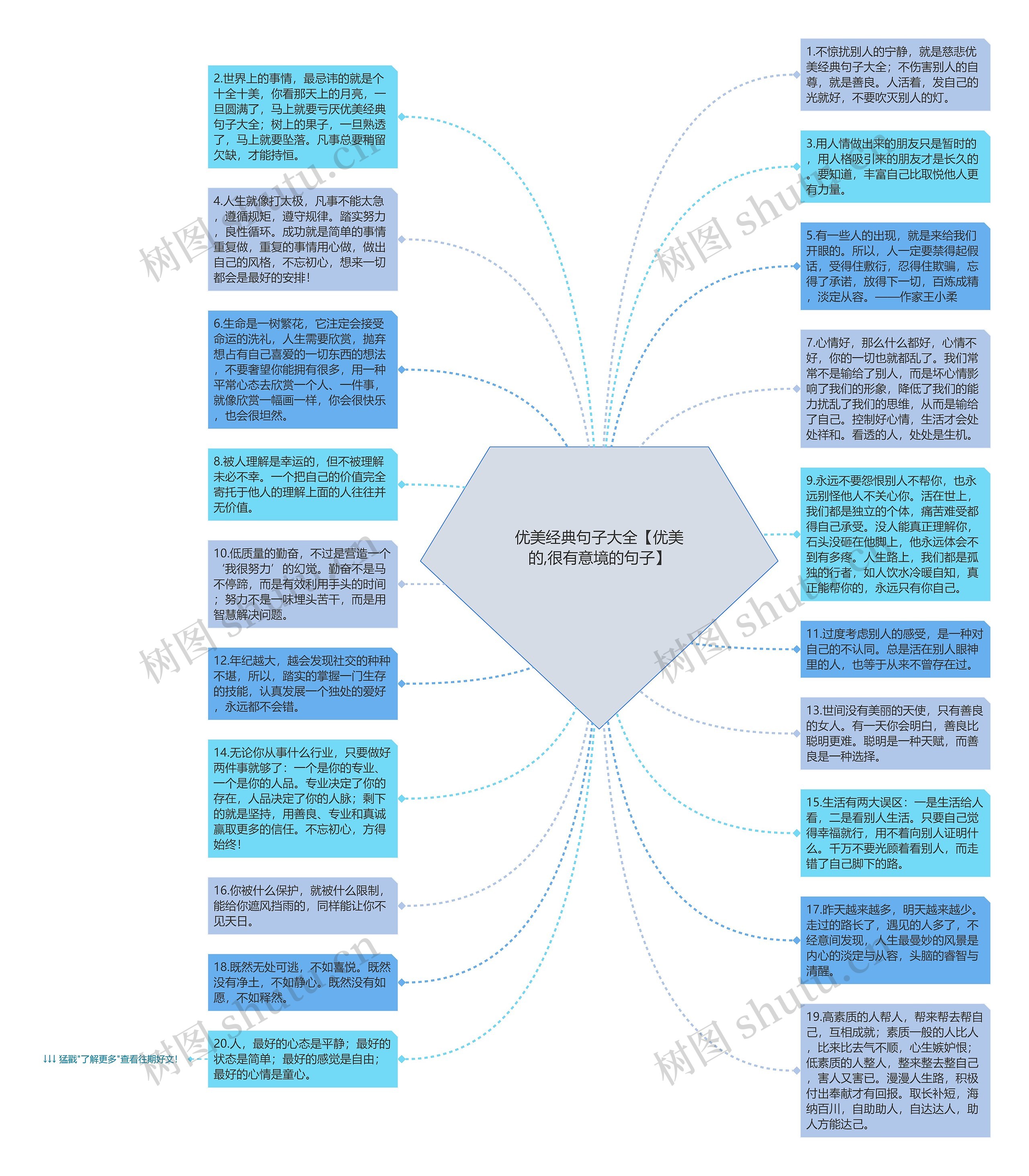 优美经典句子大全【优美的,很有意境的句子】思维导图