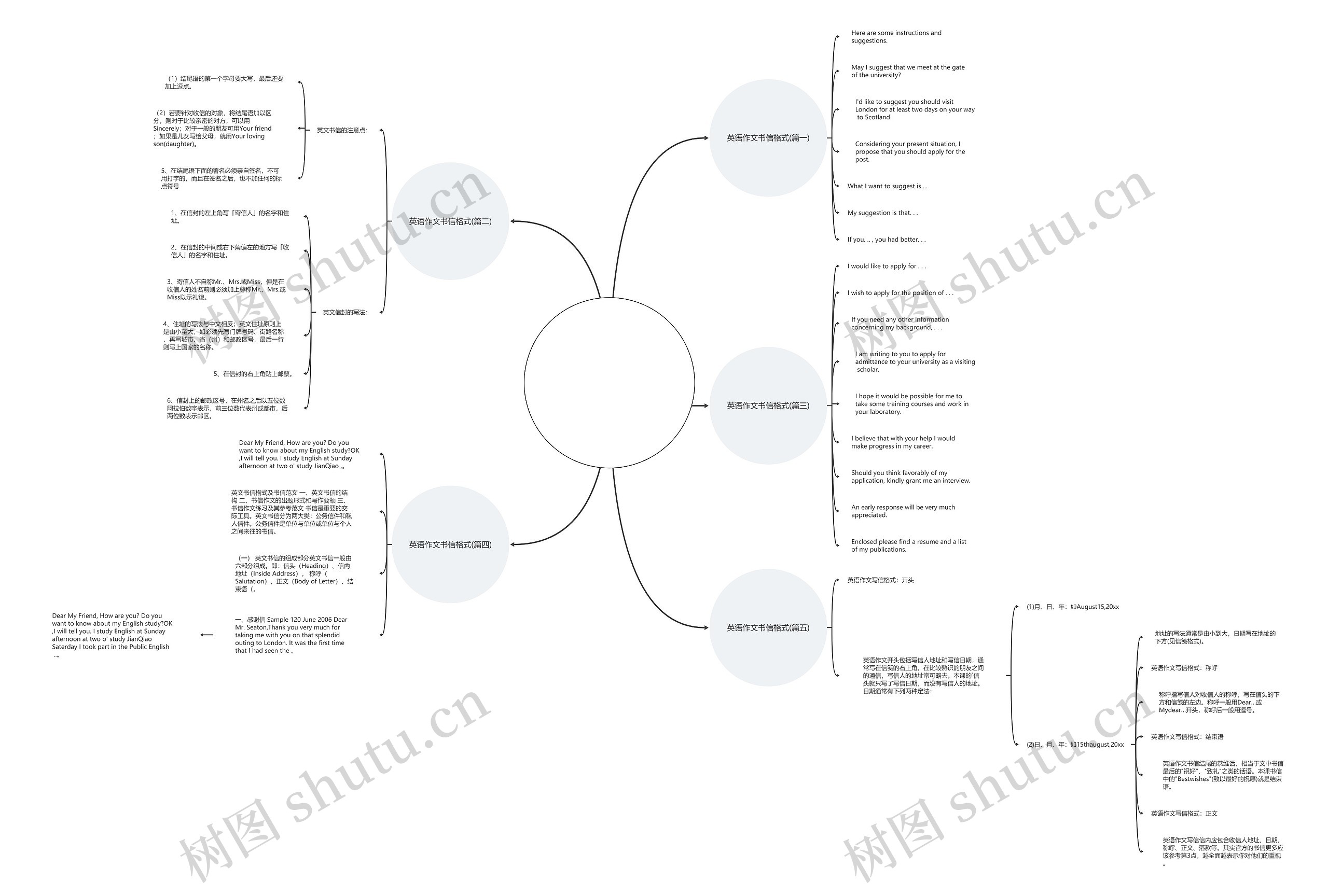 英语作文书信格式(推荐5篇) 英语作文书信格式(推荐5篇)
