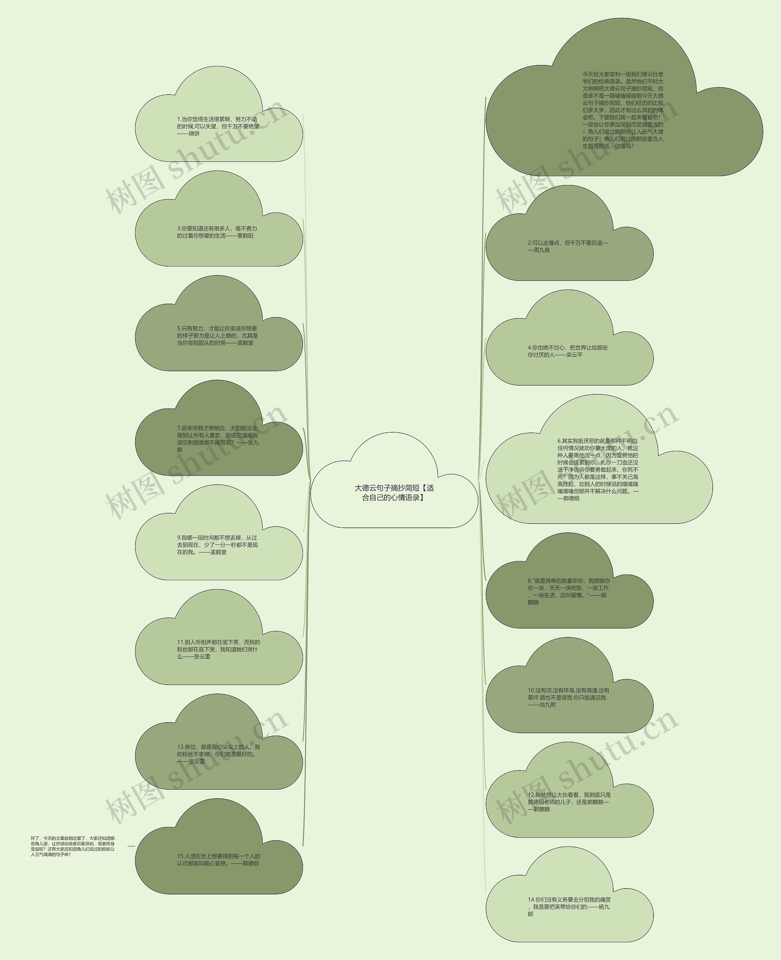 大德云句子摘抄简短【适合自己的心情语录】思维导图
